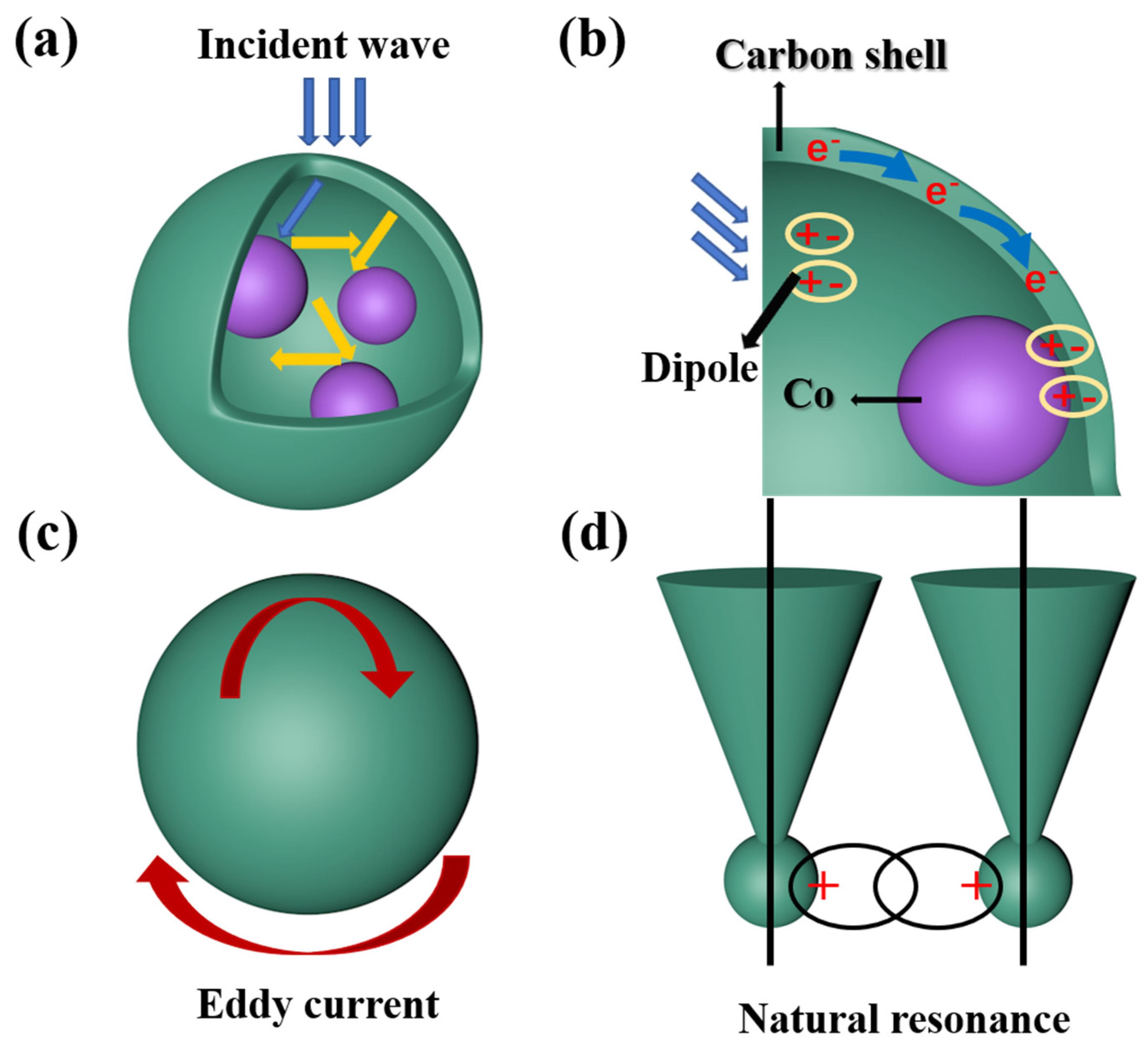 Materials 14 04610 g009
