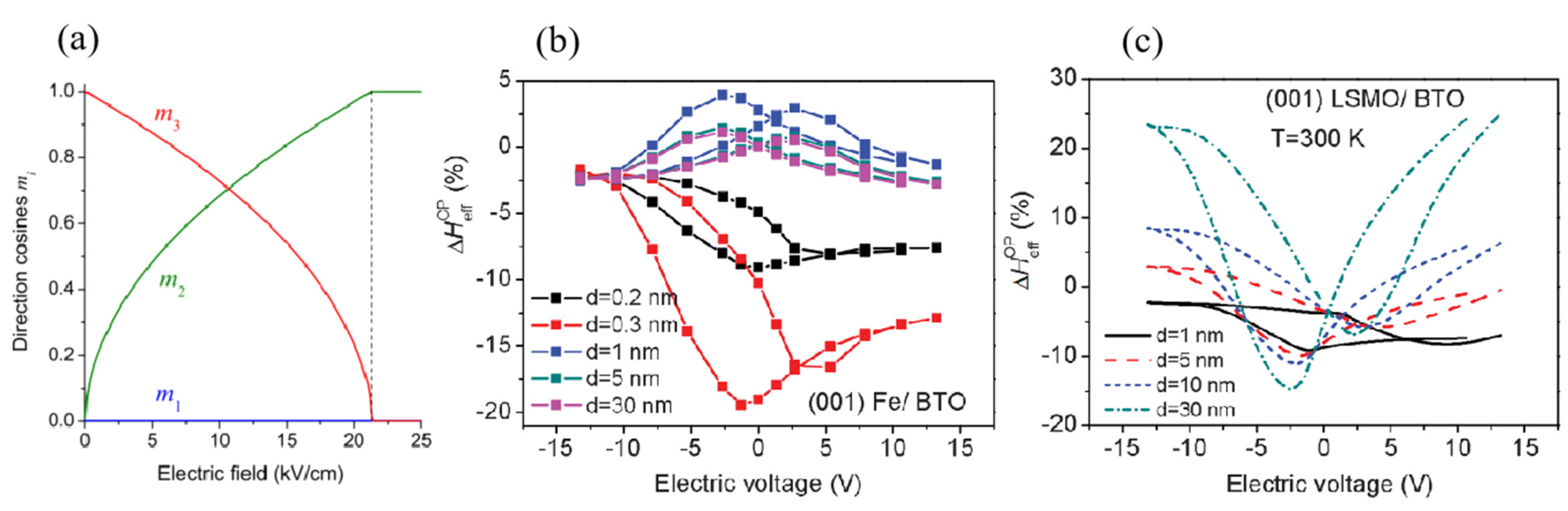 Magnetoelectric Memory Based On Ferromagnetic/Ferroelectric ...