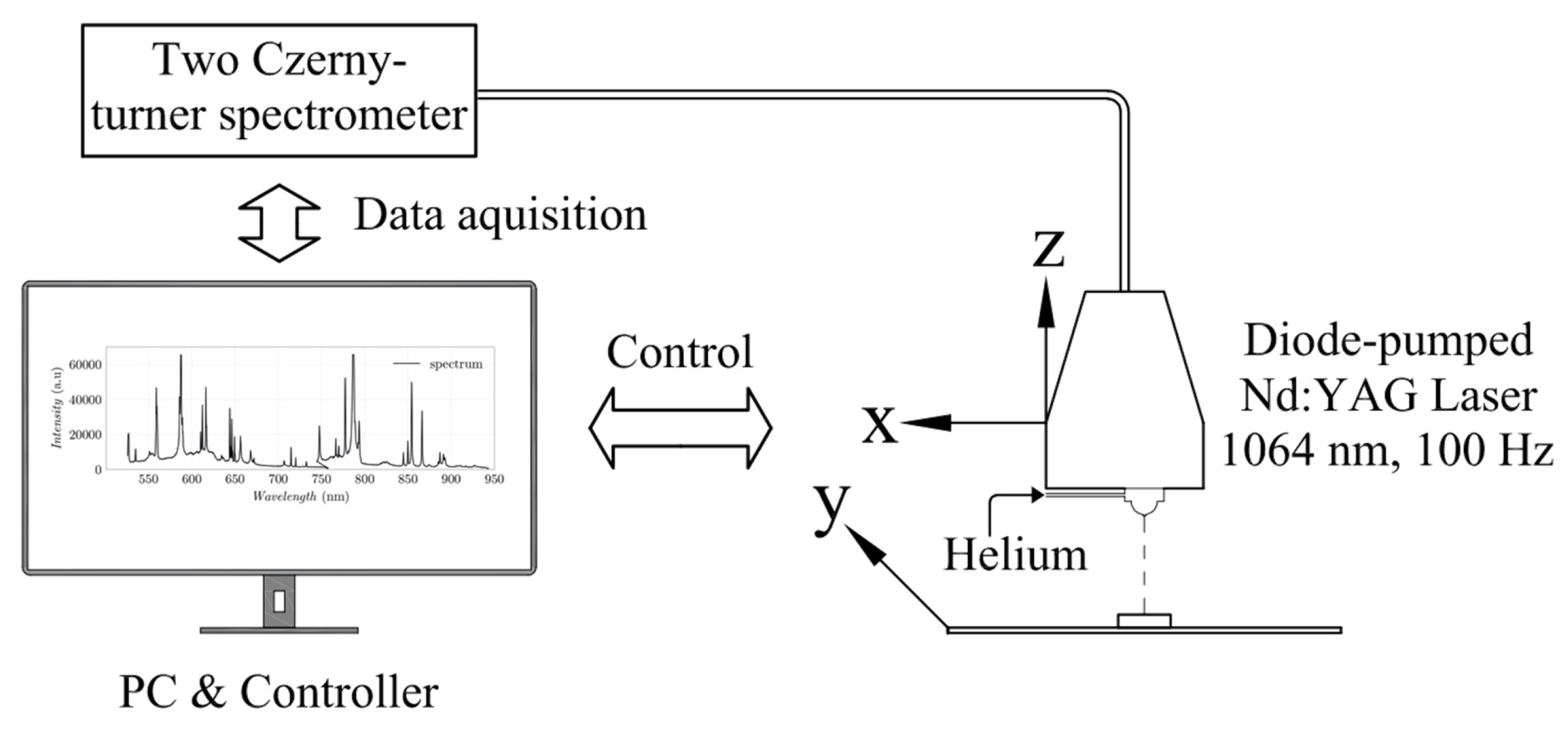Materials 14 04624 g001