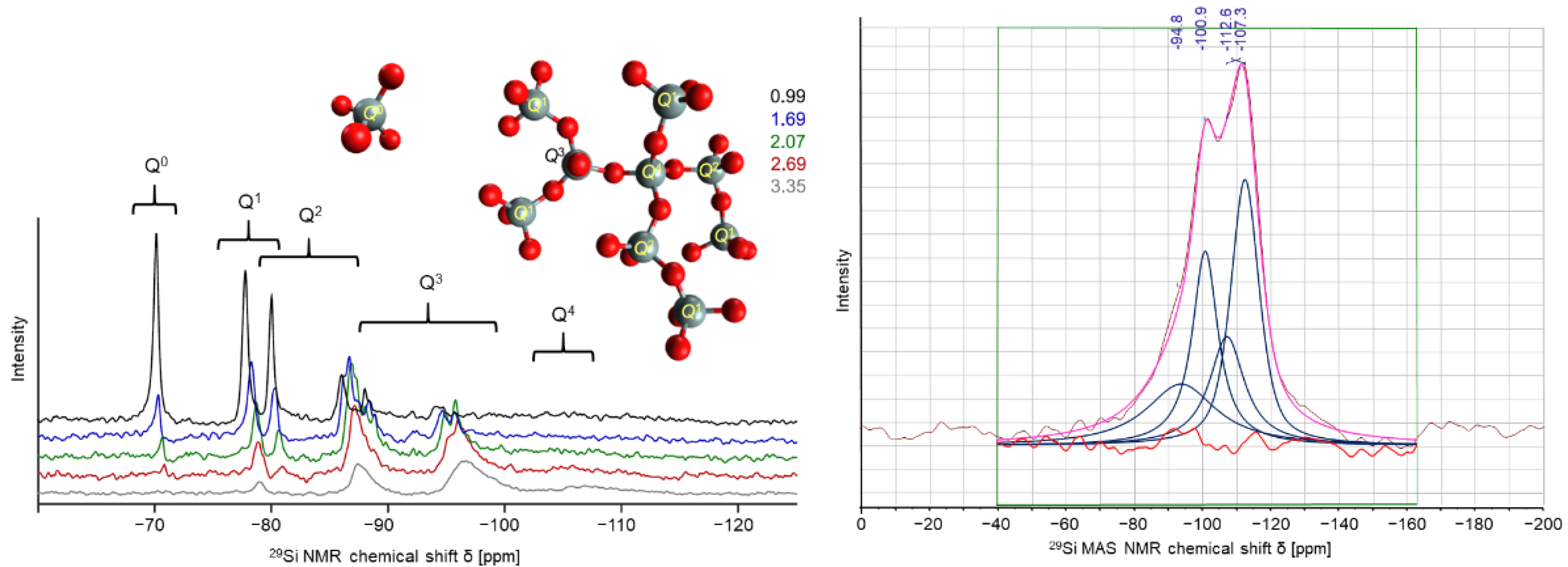 Classification and mechanism of binding agents in refractory material -  Technical Support - Zibo Jucos Co.,Ltd