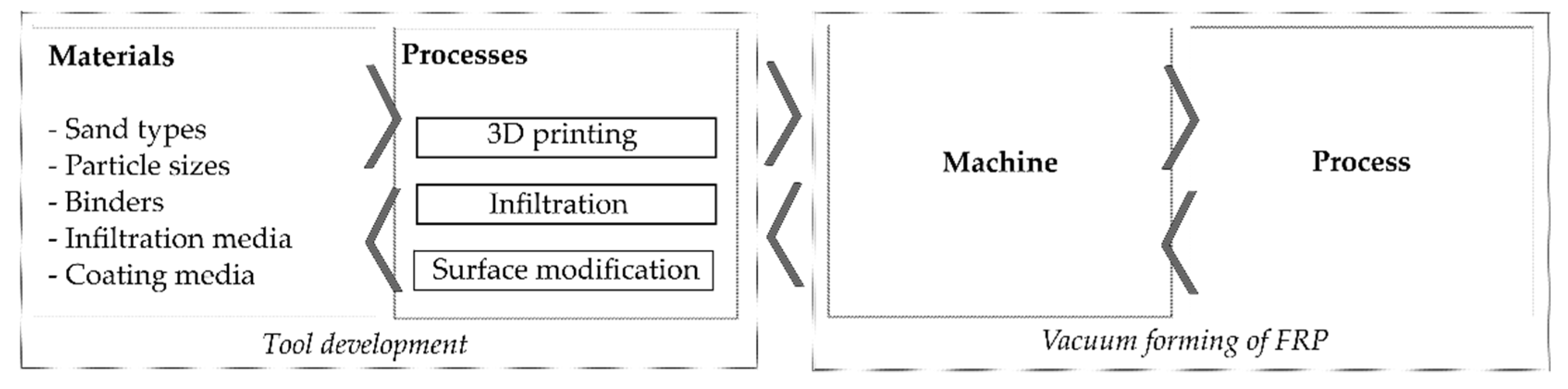 Materials 14 04639 g007