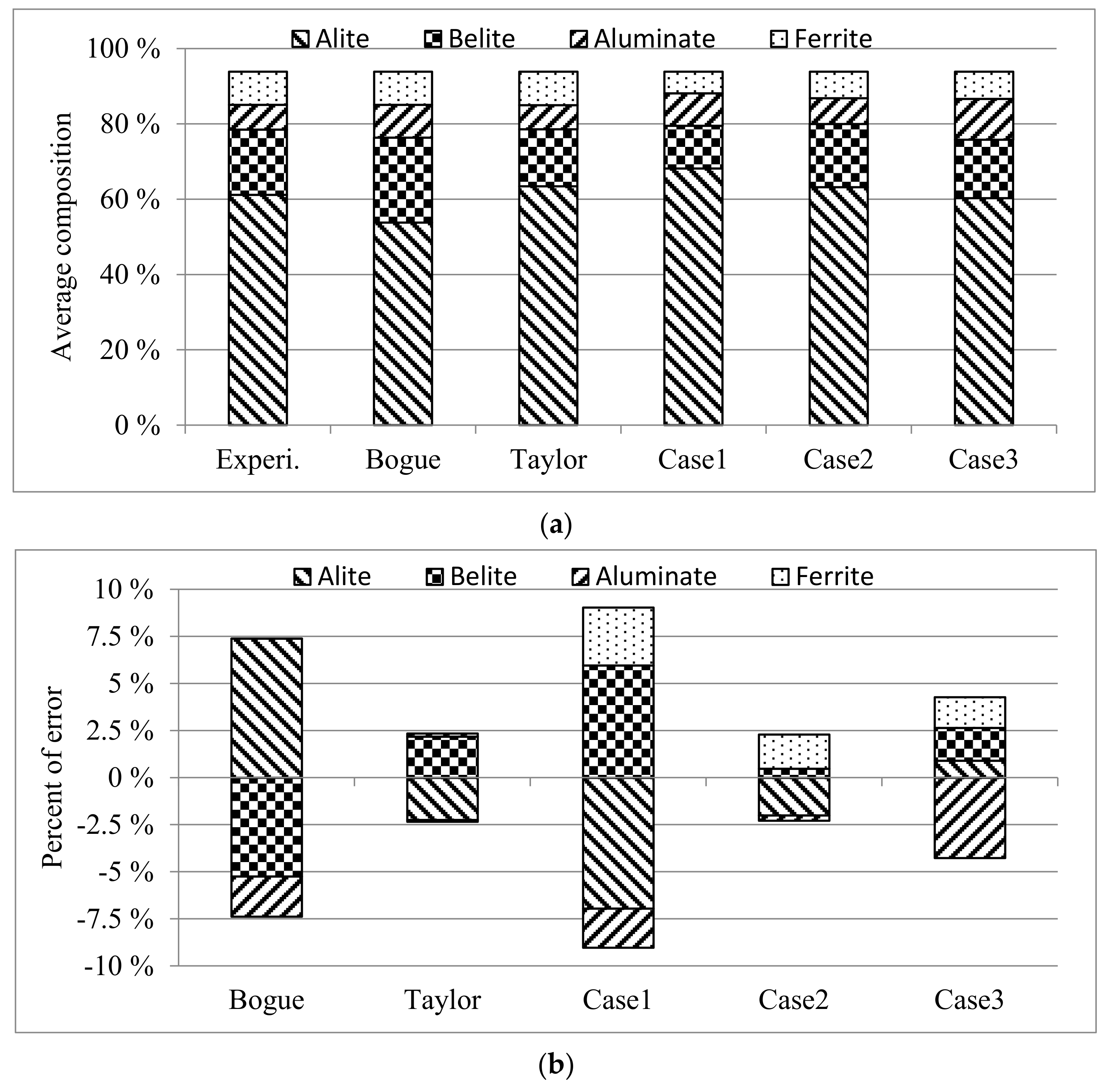 Materials 14 04663 g003a