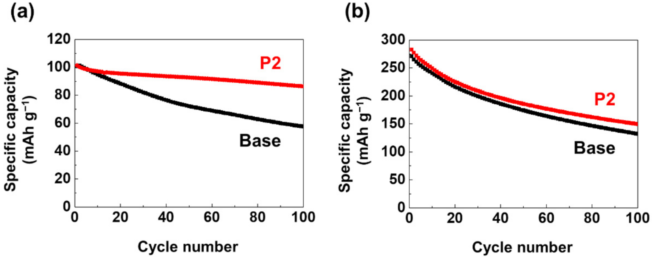 Materials 14 04670 g005