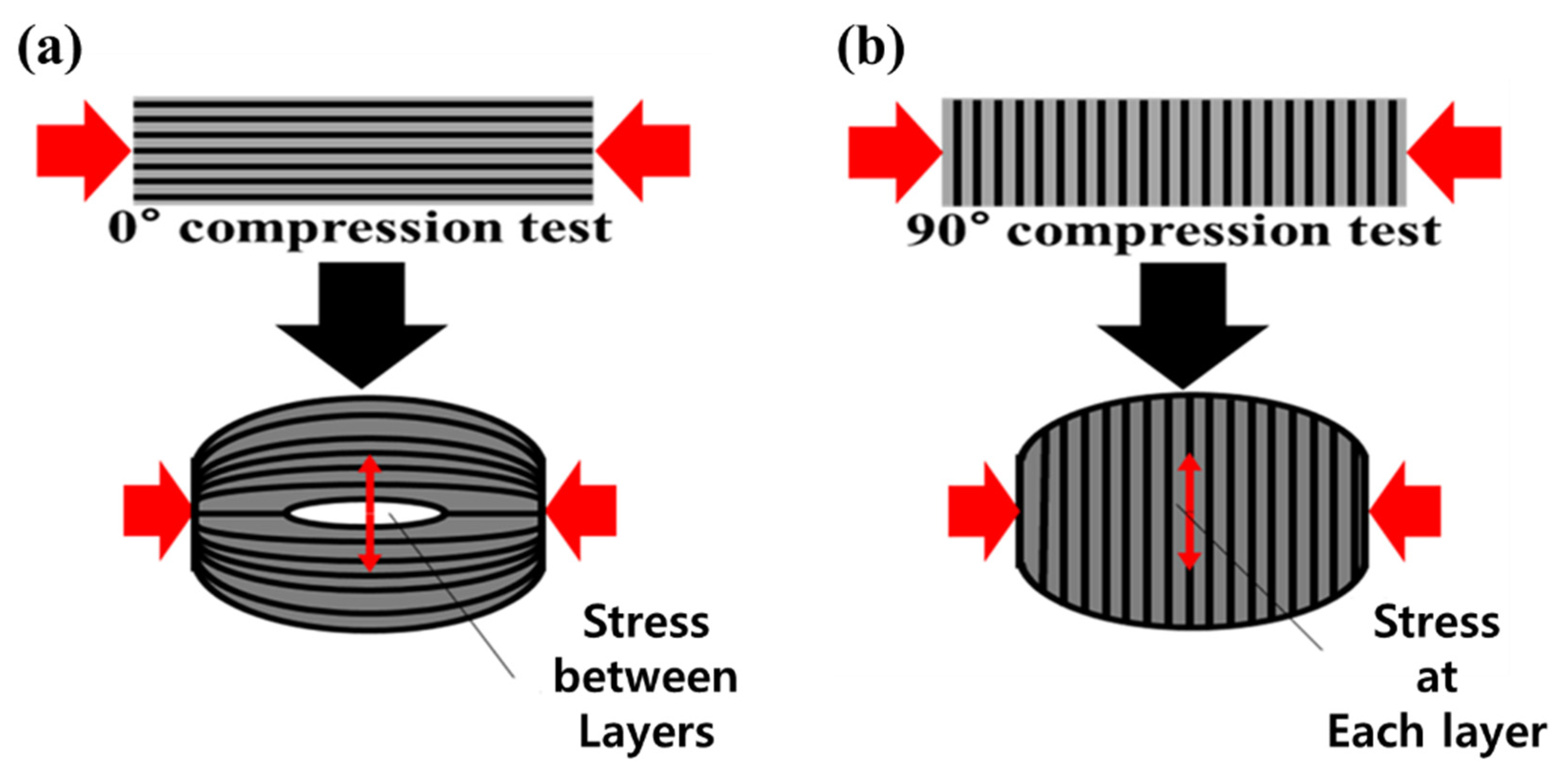 Materials 14 04677 g0a1