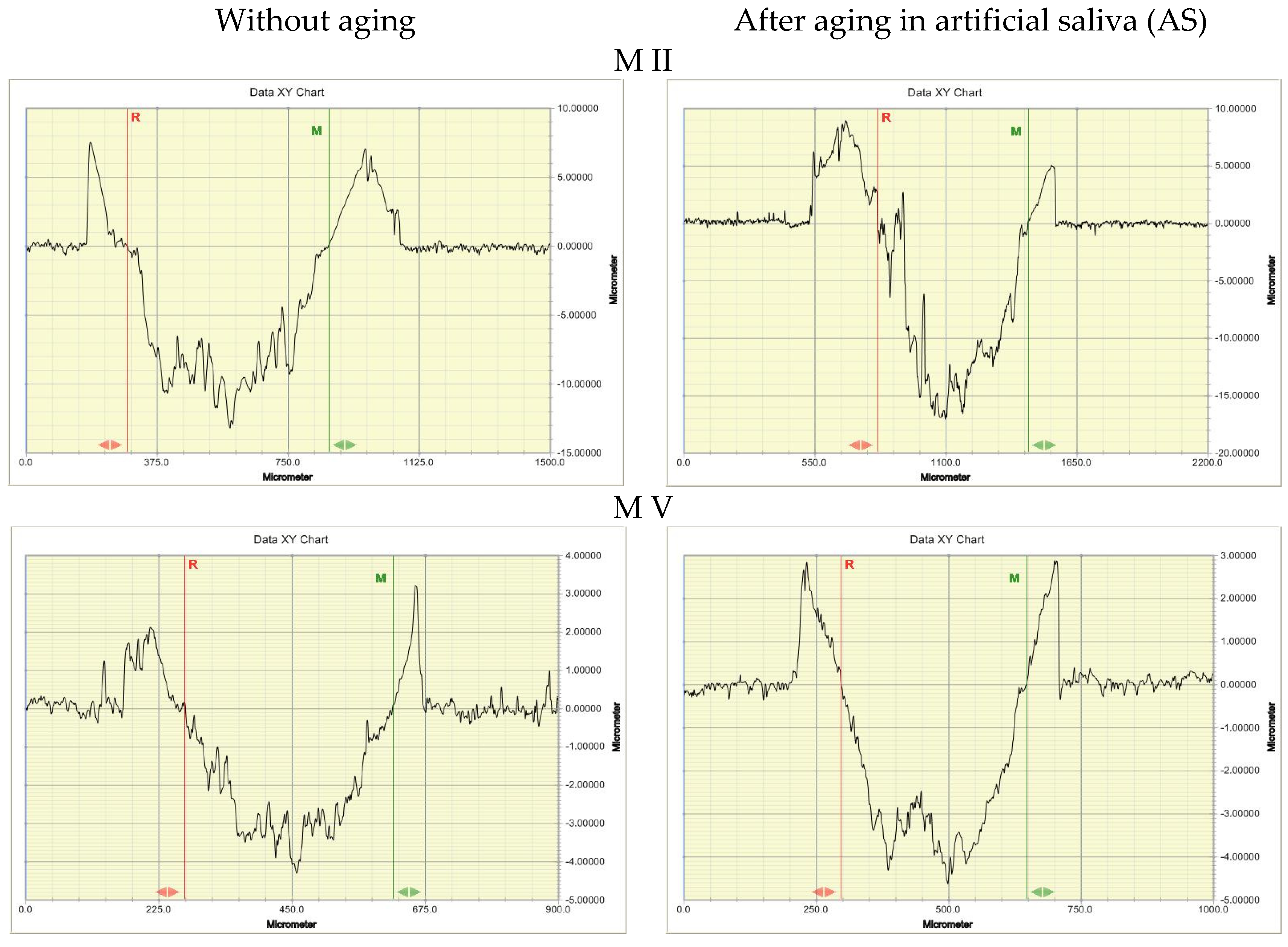 PDF) Influence of artificial aging: mechanical and physicochemical