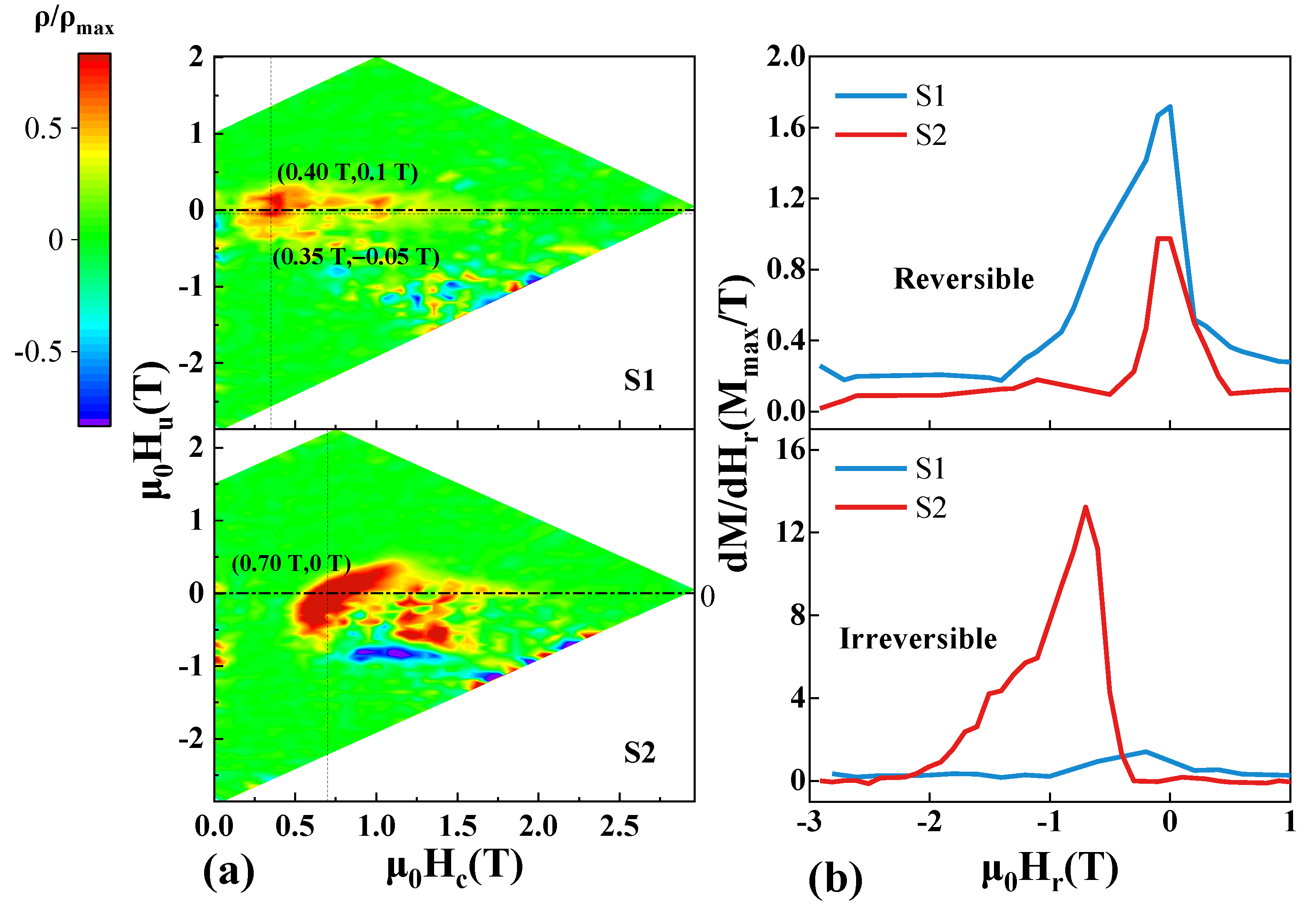 Materials | Free Full-Text | Coercivity Mechanism And Magnetization ...