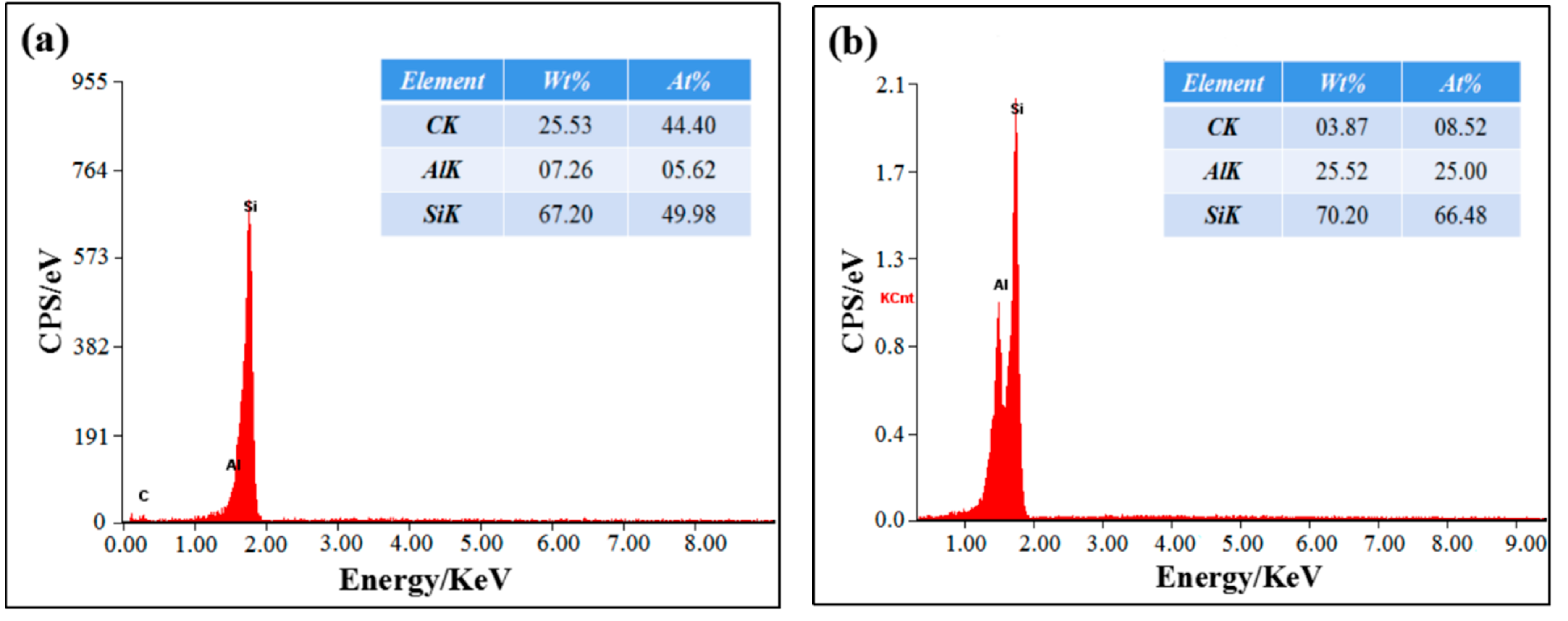 Materials 14 04685 g003a