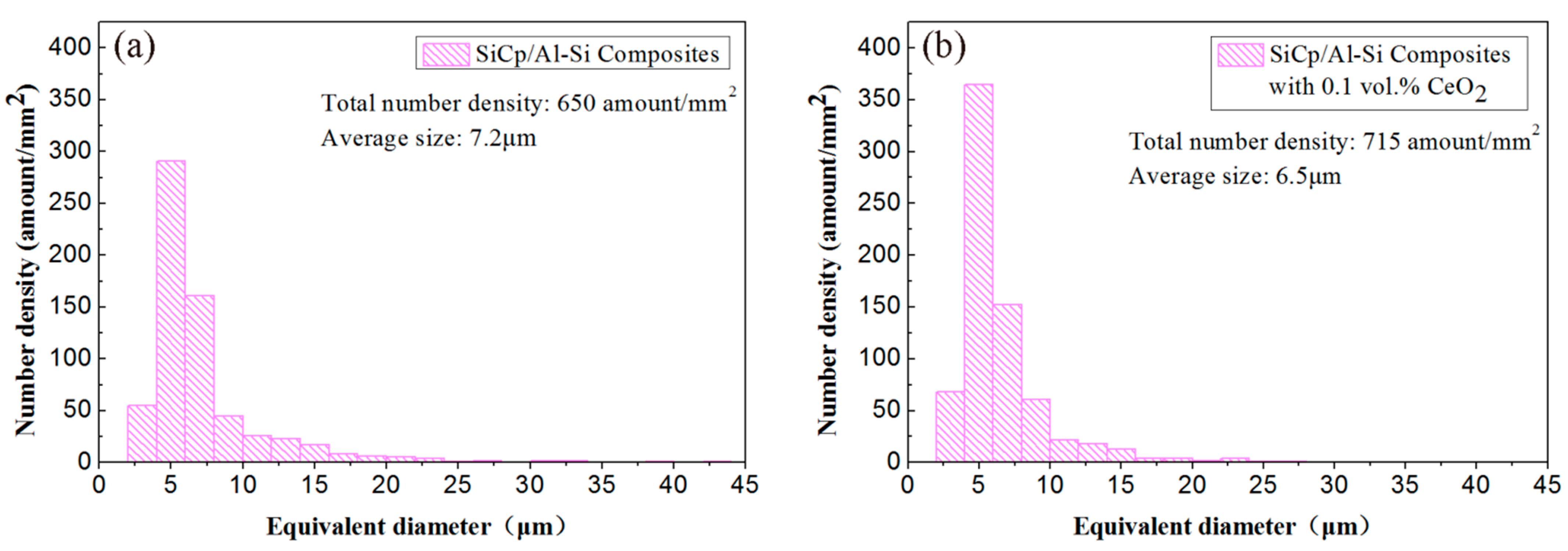 Materials 14 04685 g004a