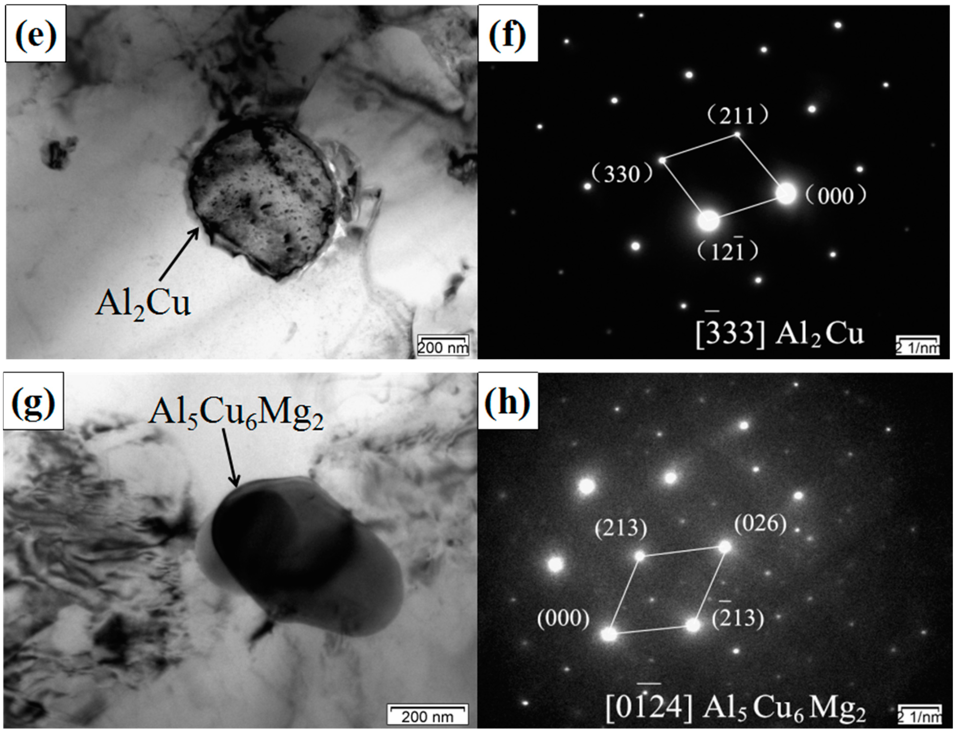 Materials 14 04685 g005b