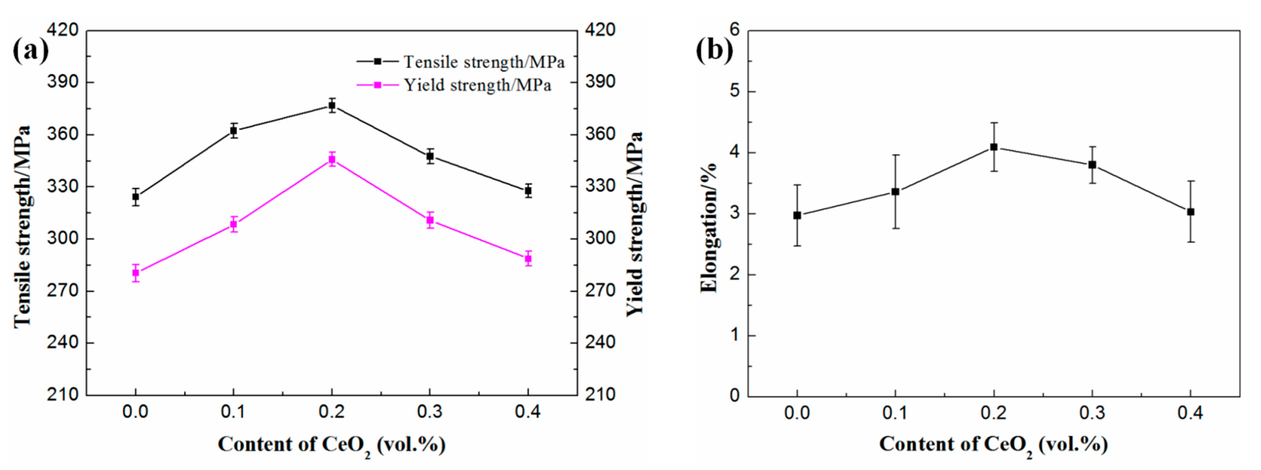 Materials 14 04685 g007