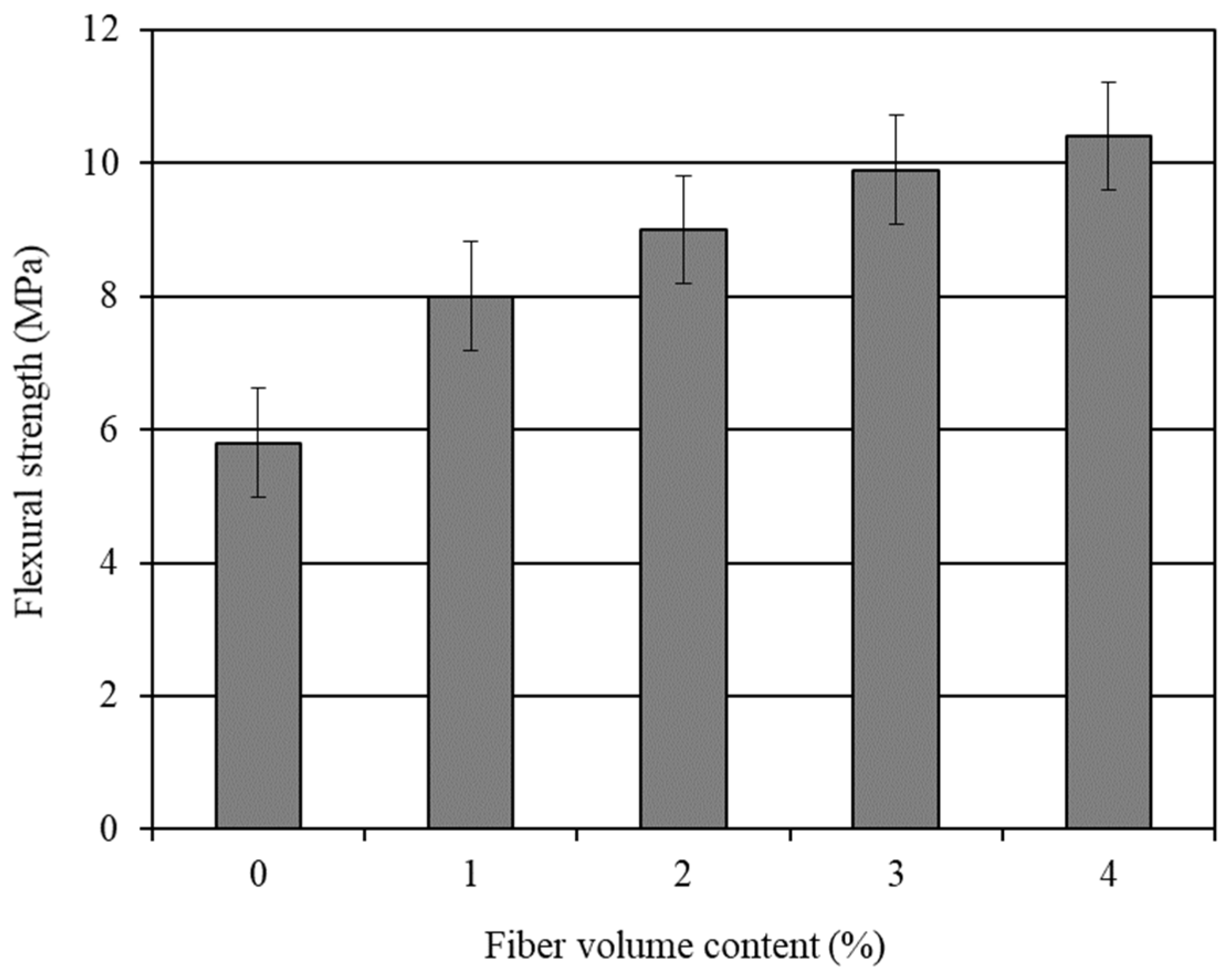 Materials 14 04693 g002