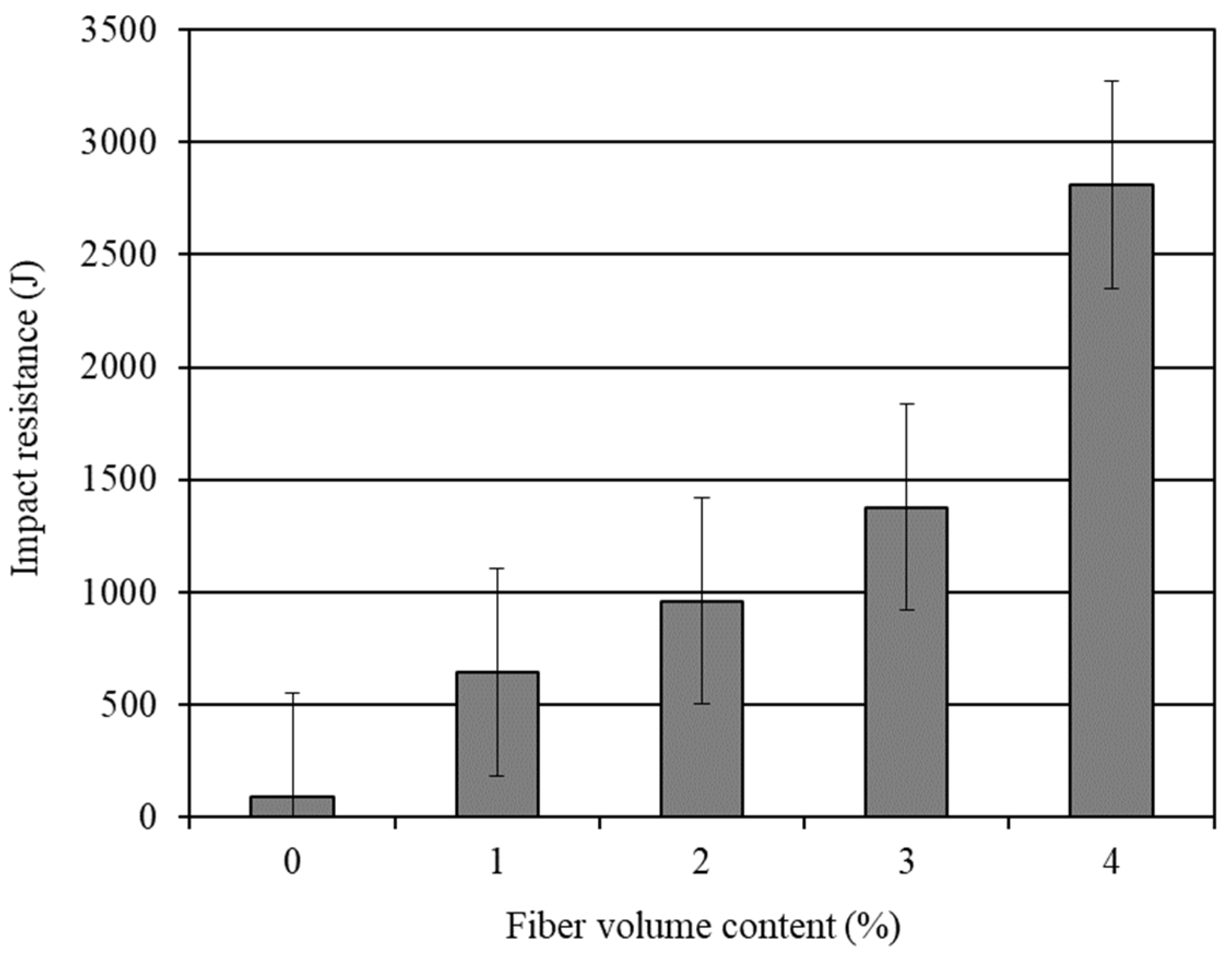 Materials 14 04693 g003