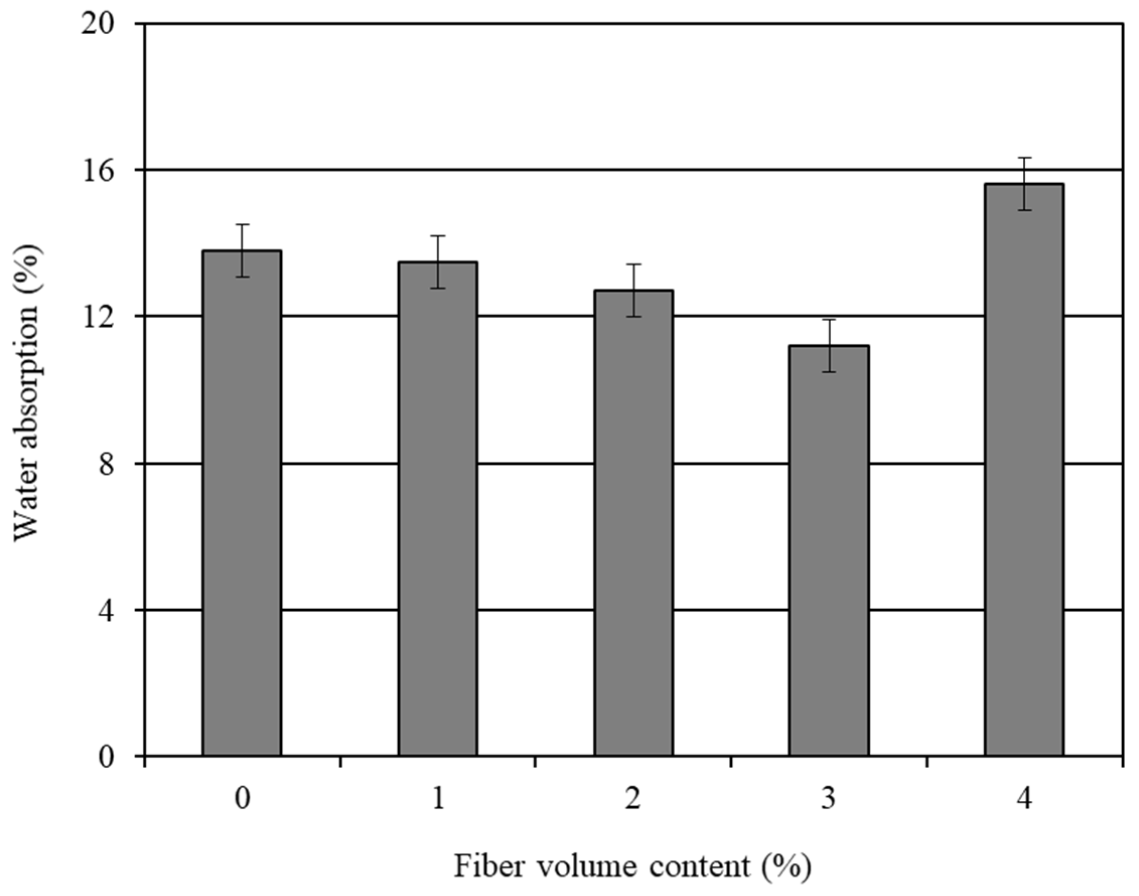 Materials 14 04693 g004