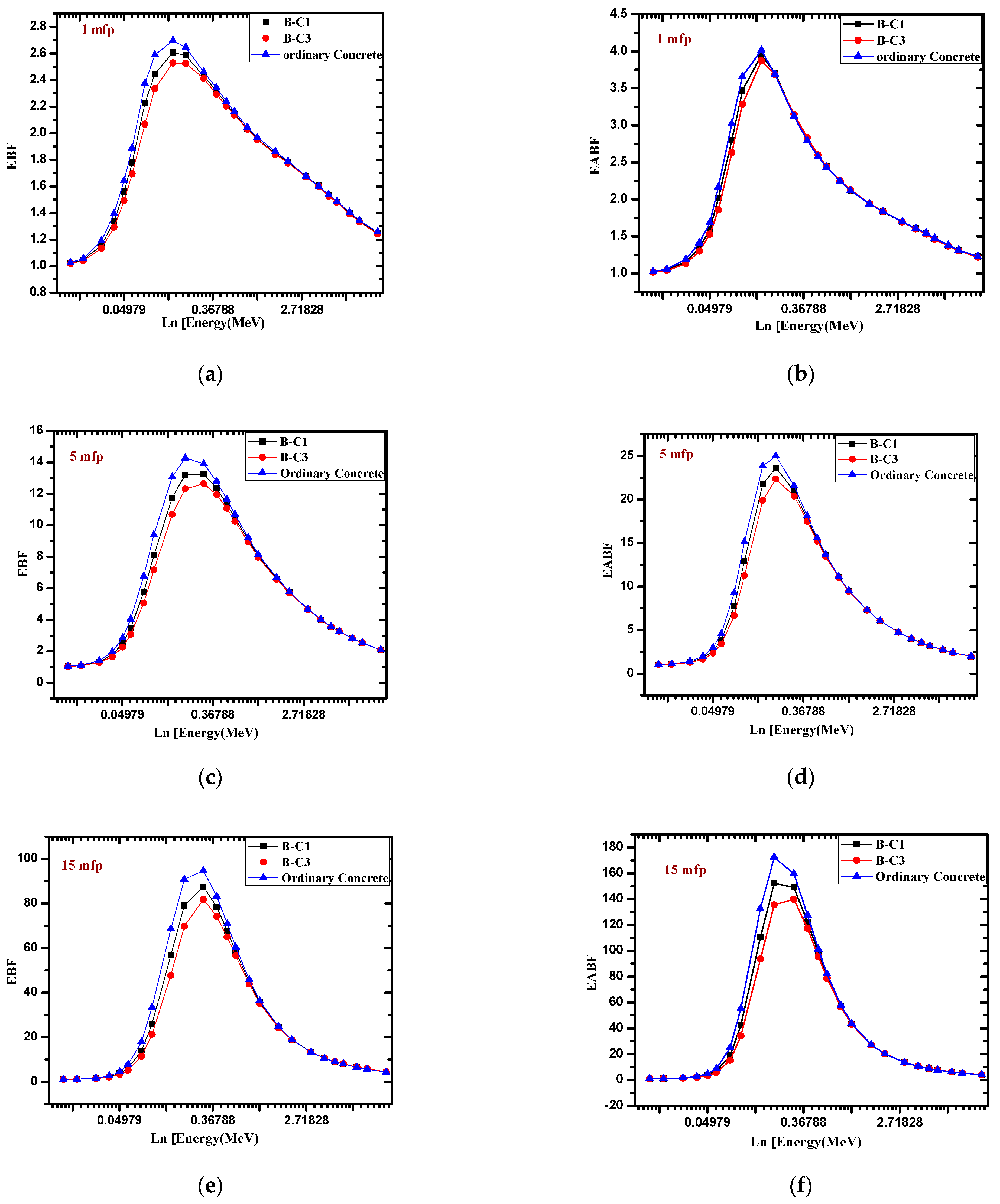 Materials 14 04697 g006