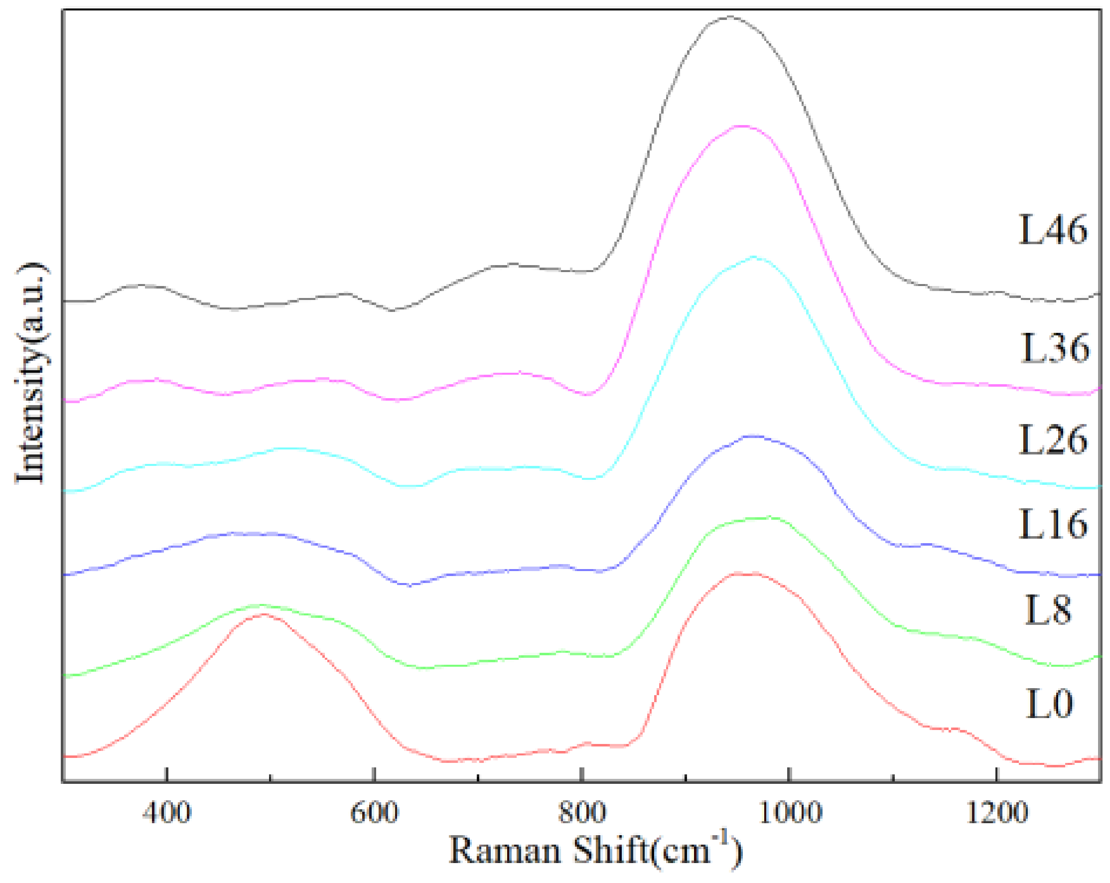 Materials 14 04709 g003