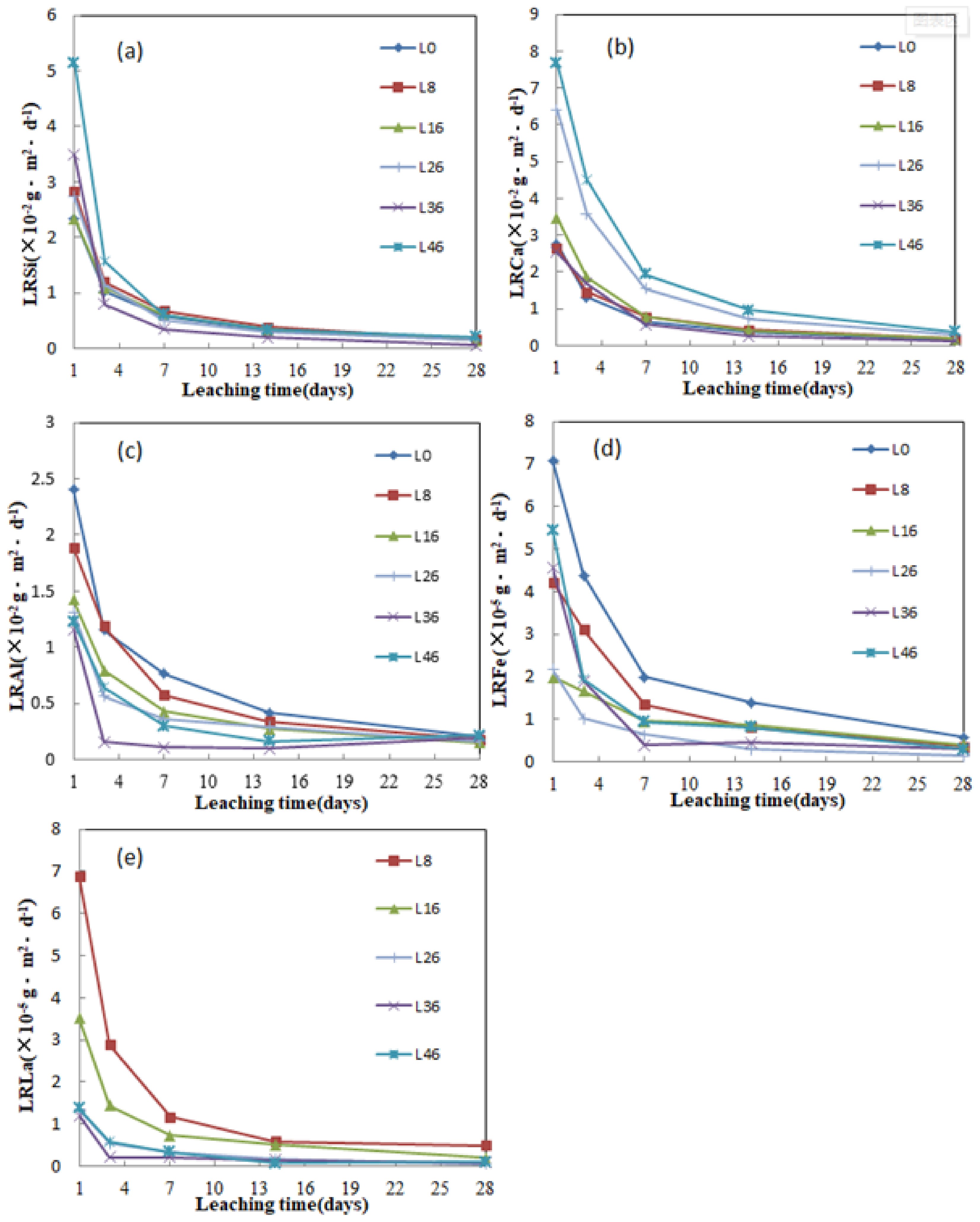 Materials 14 04709 g005