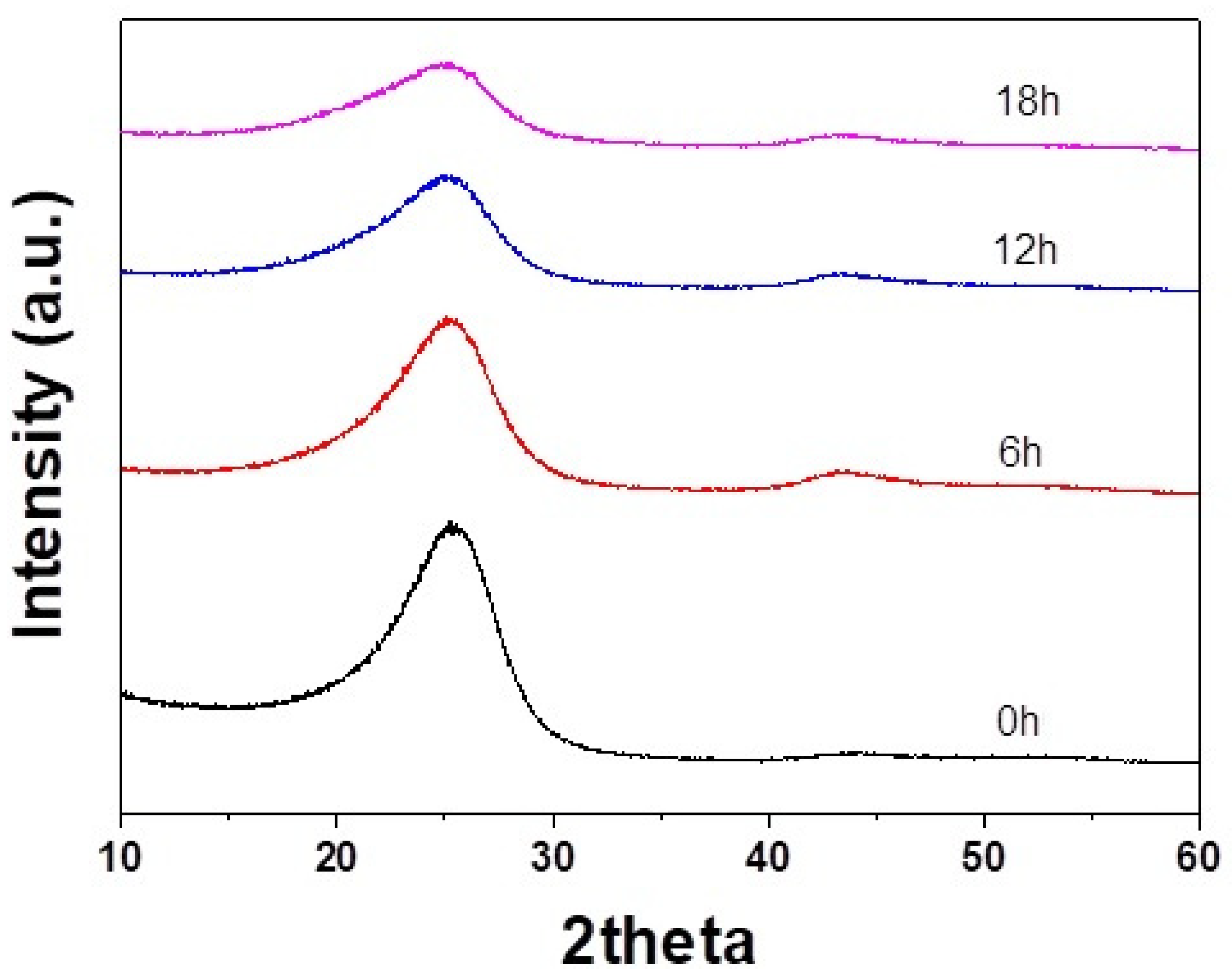 Materials 14 04711 g003