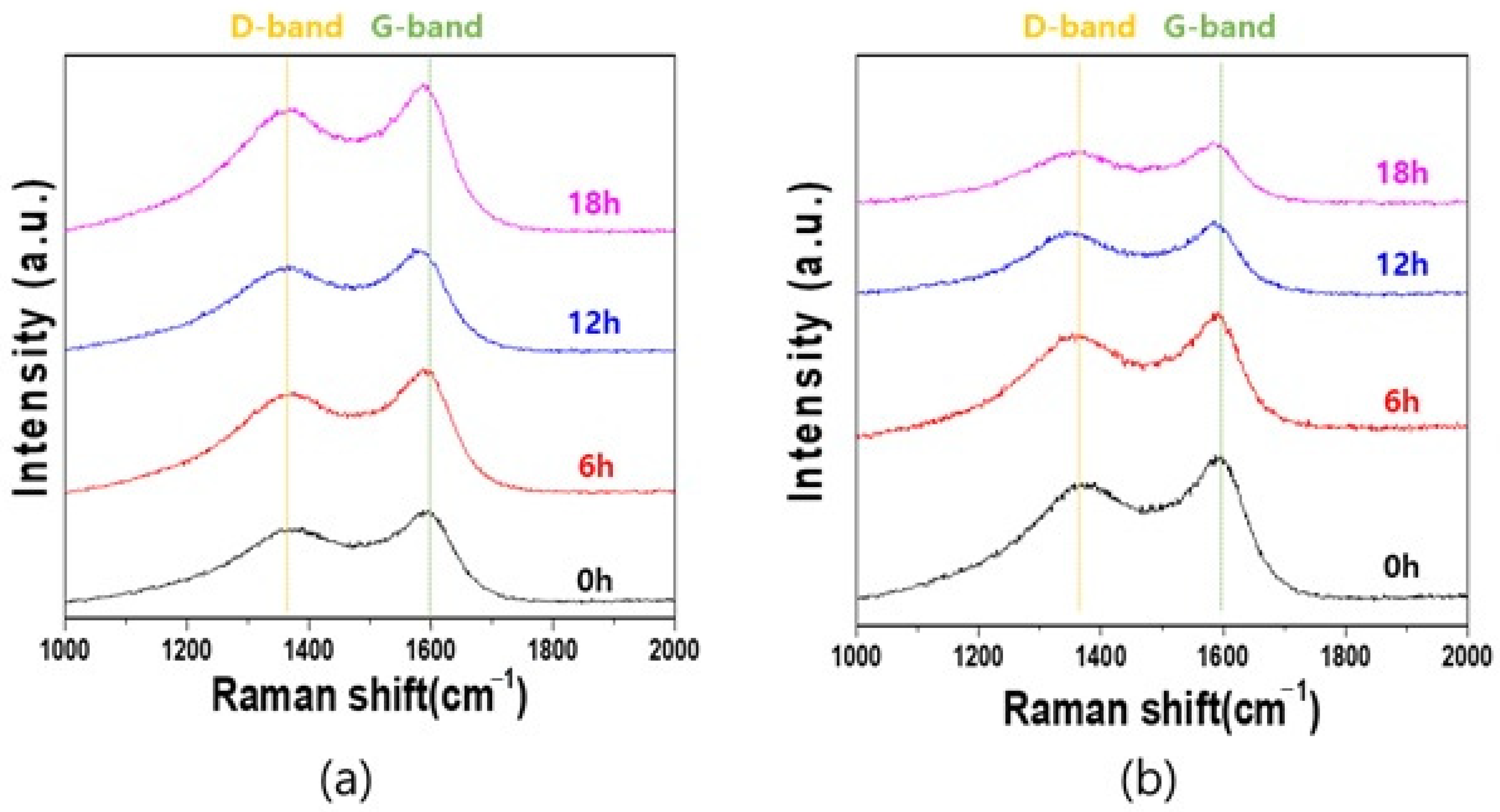 Materials 14 04711 g004