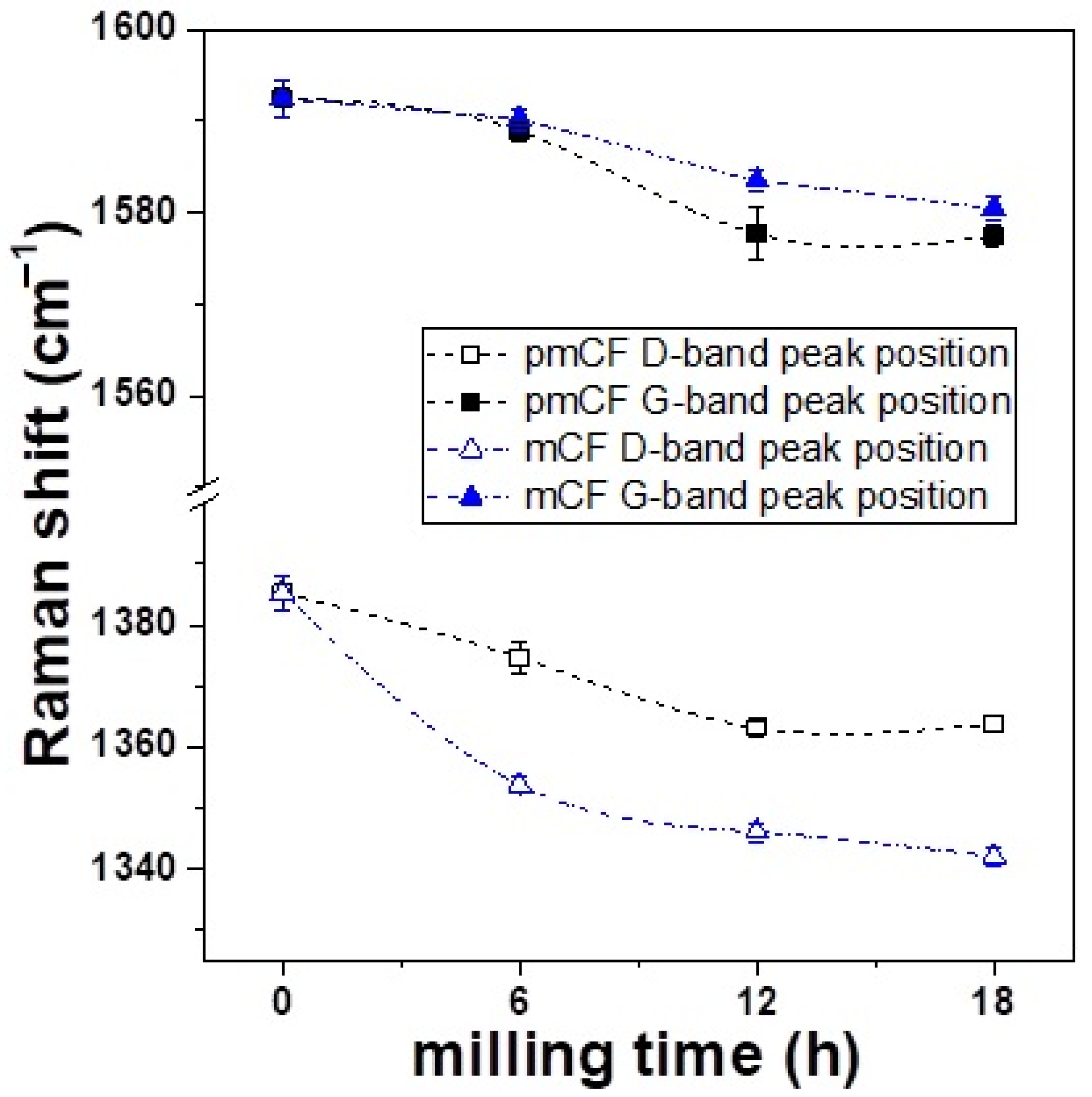 Materials 14 04711 g005
