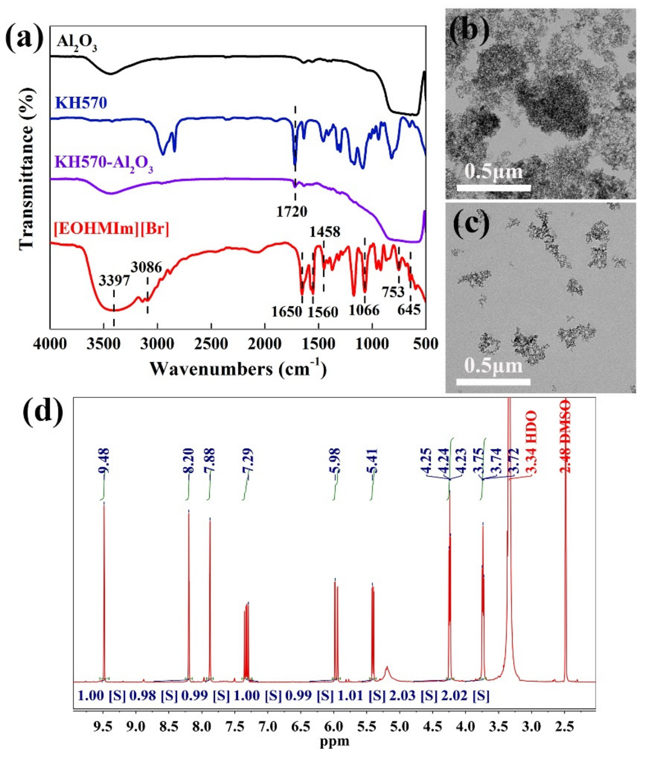 Materials 14 04712 g004