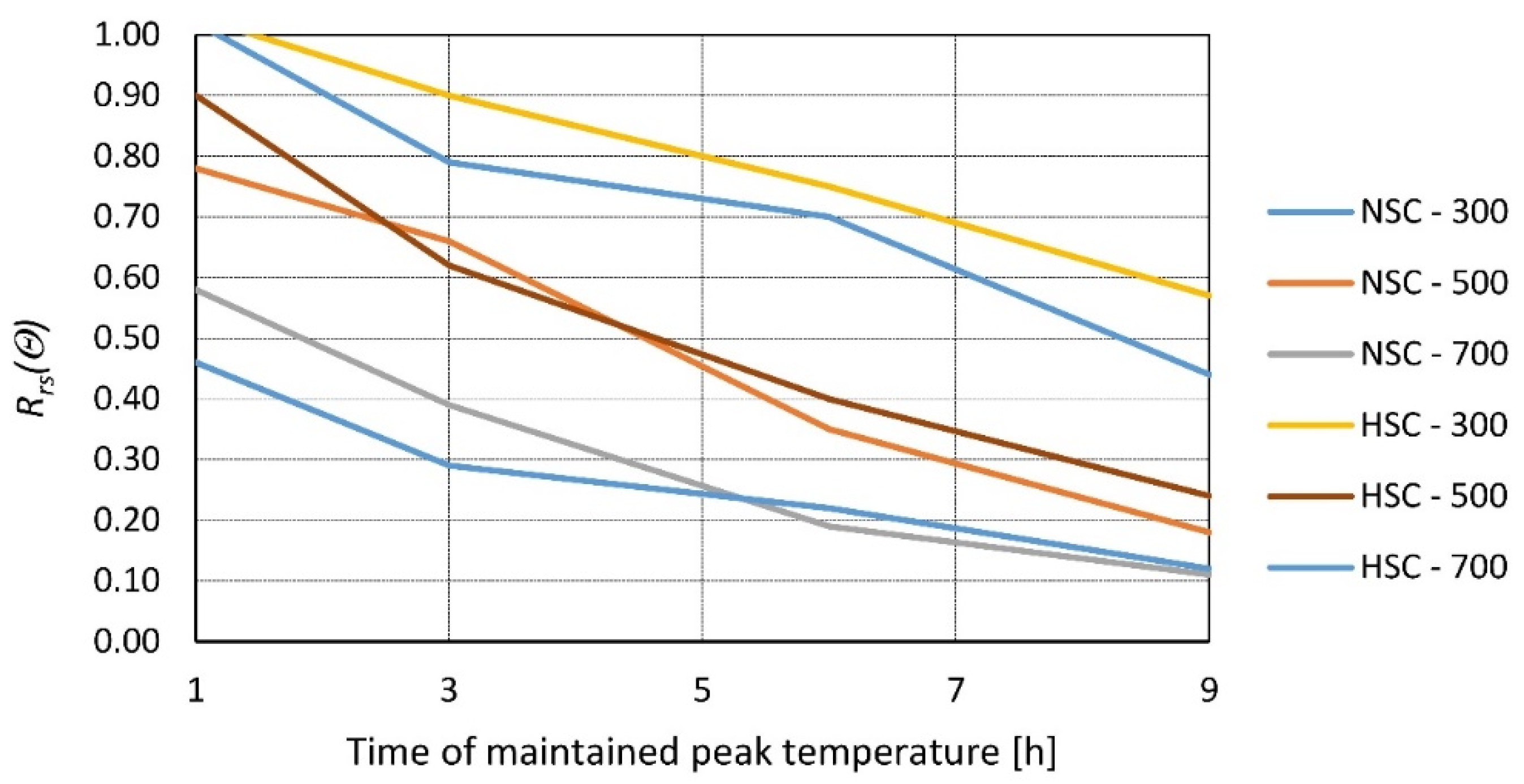 Materials 14 04719 g005