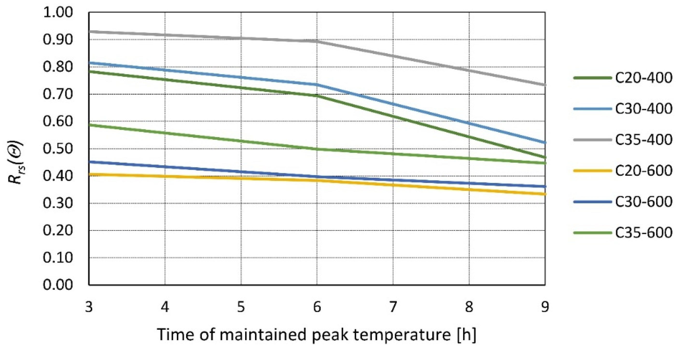 Materials 14 04719 g006