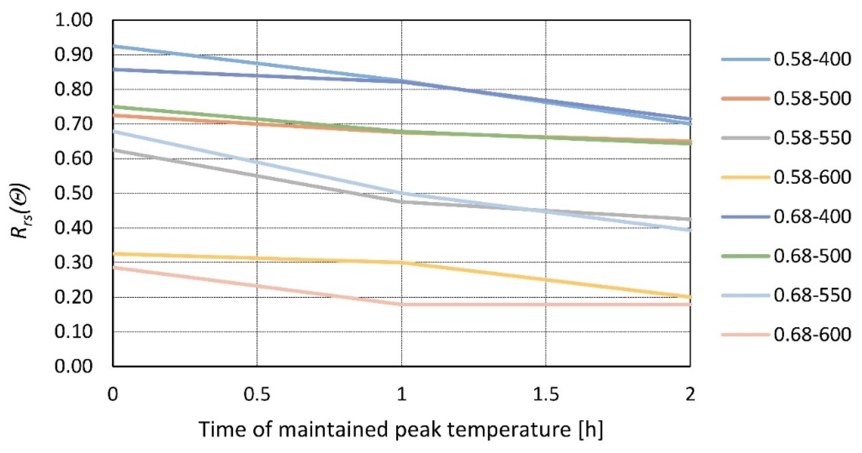 Materials 14 04719 g007