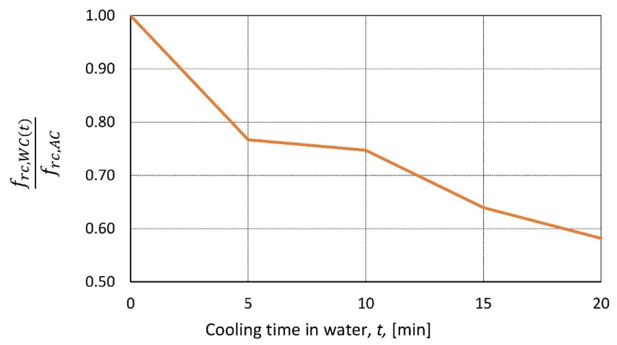 Materials 14 04719 g009