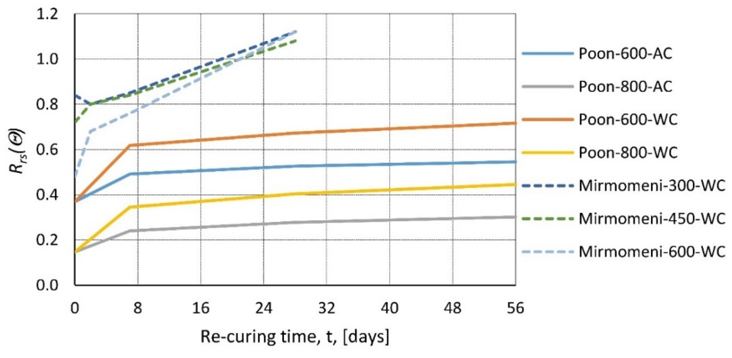 Materials 14 04719 g010