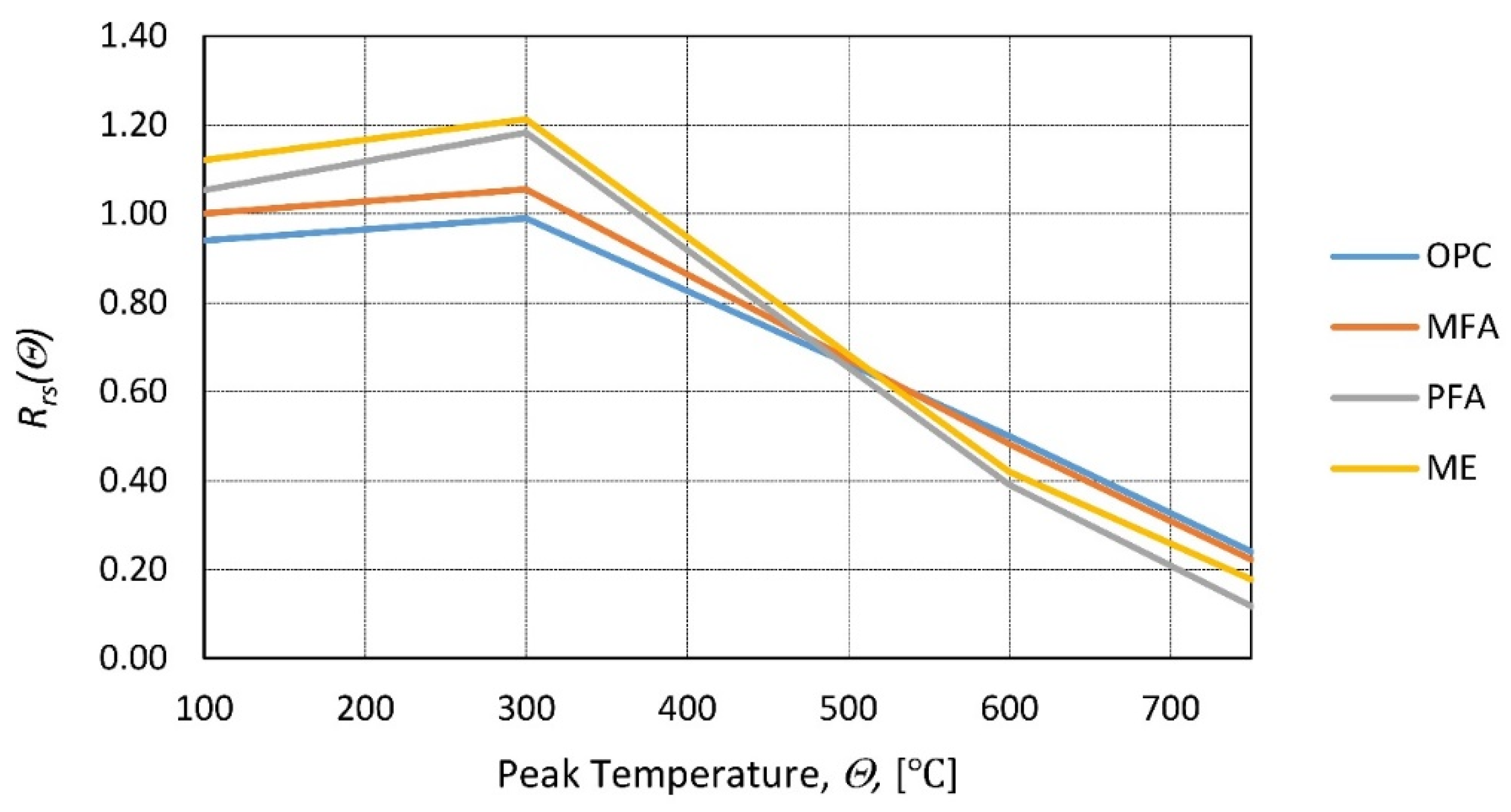 Materials 14 04719 g016