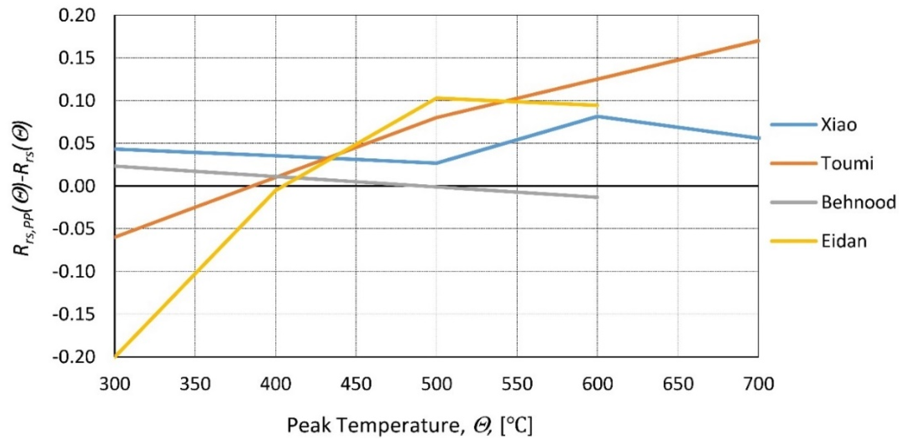 Materials 14 04719 g019