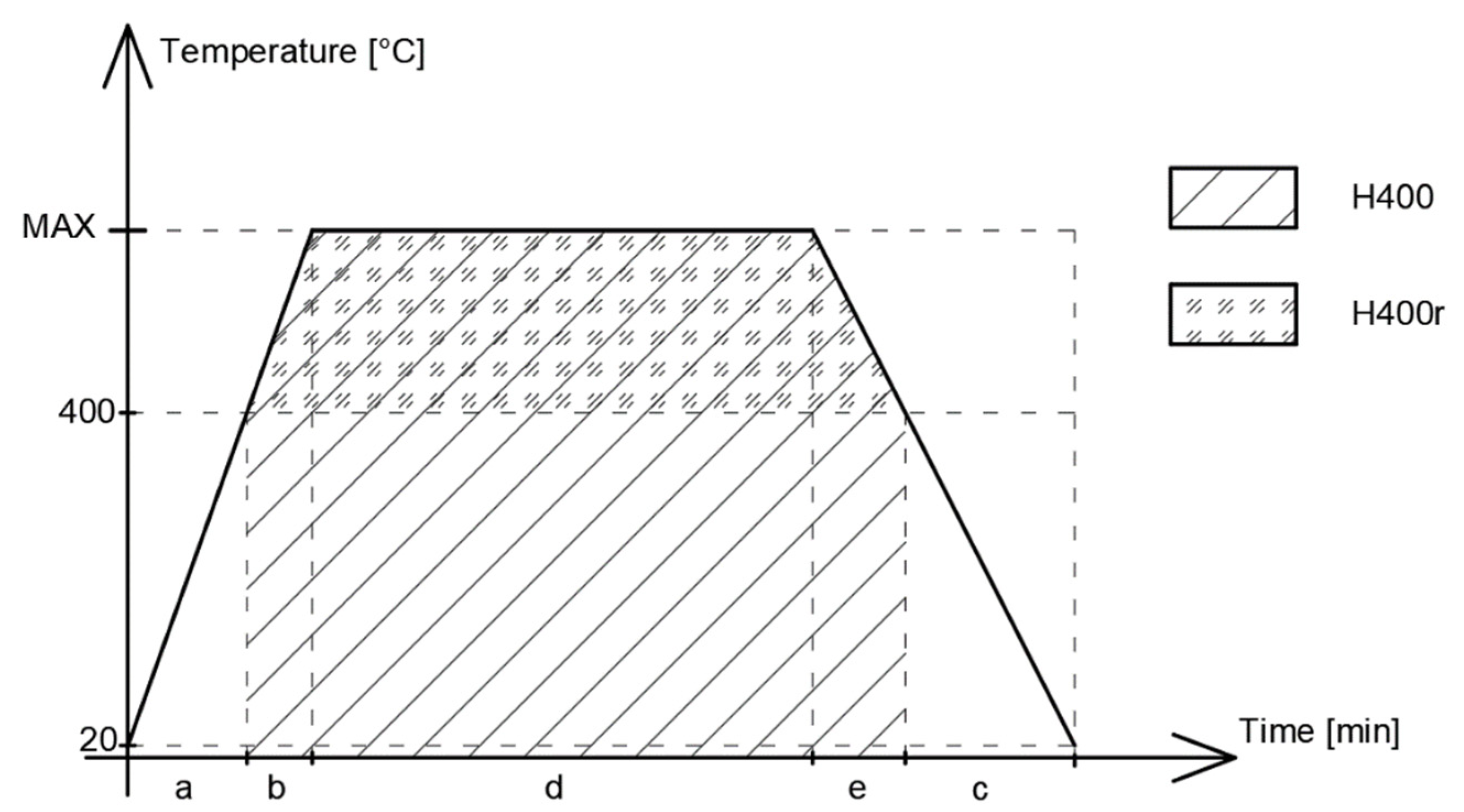 Materials 14 04719 g022