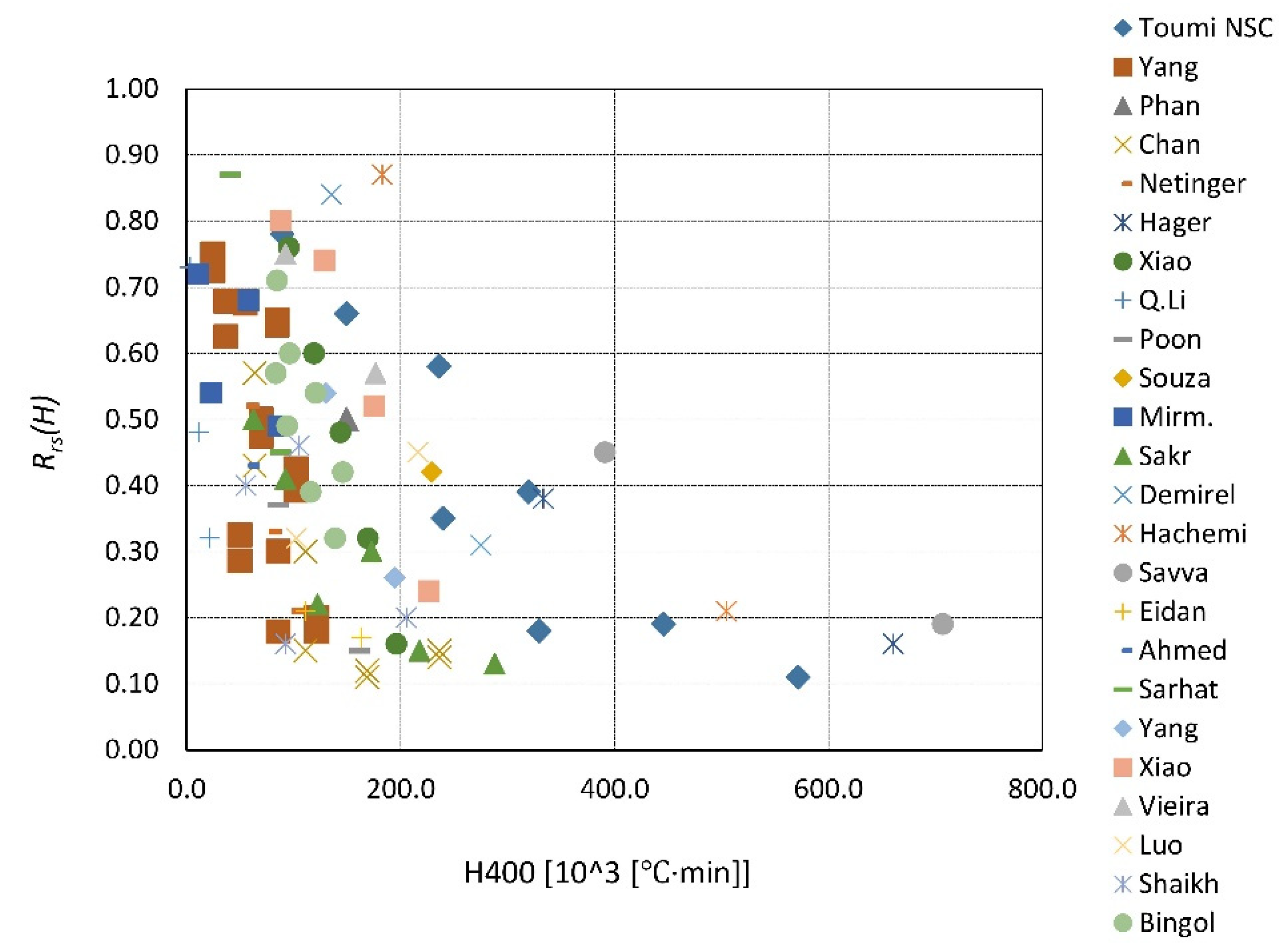 Materials 14 04719 g023