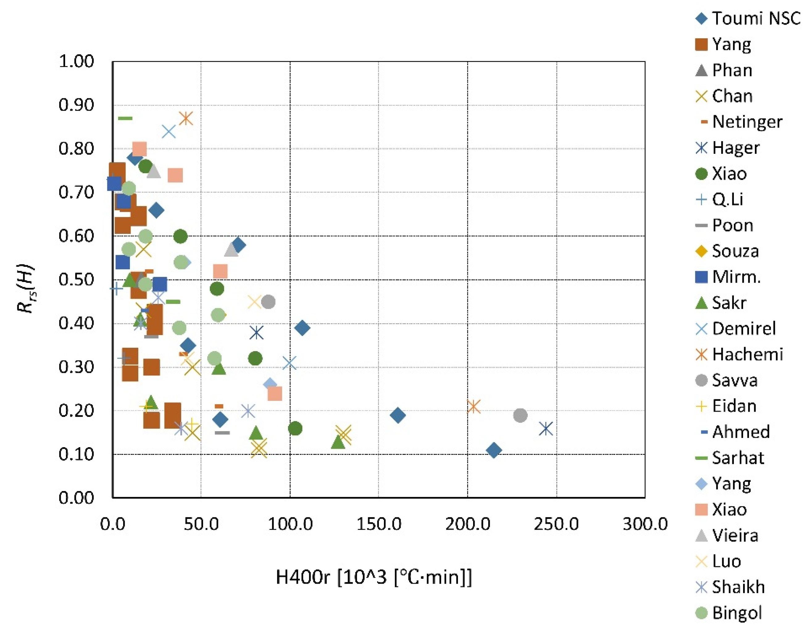 Materials 14 04719 g024
