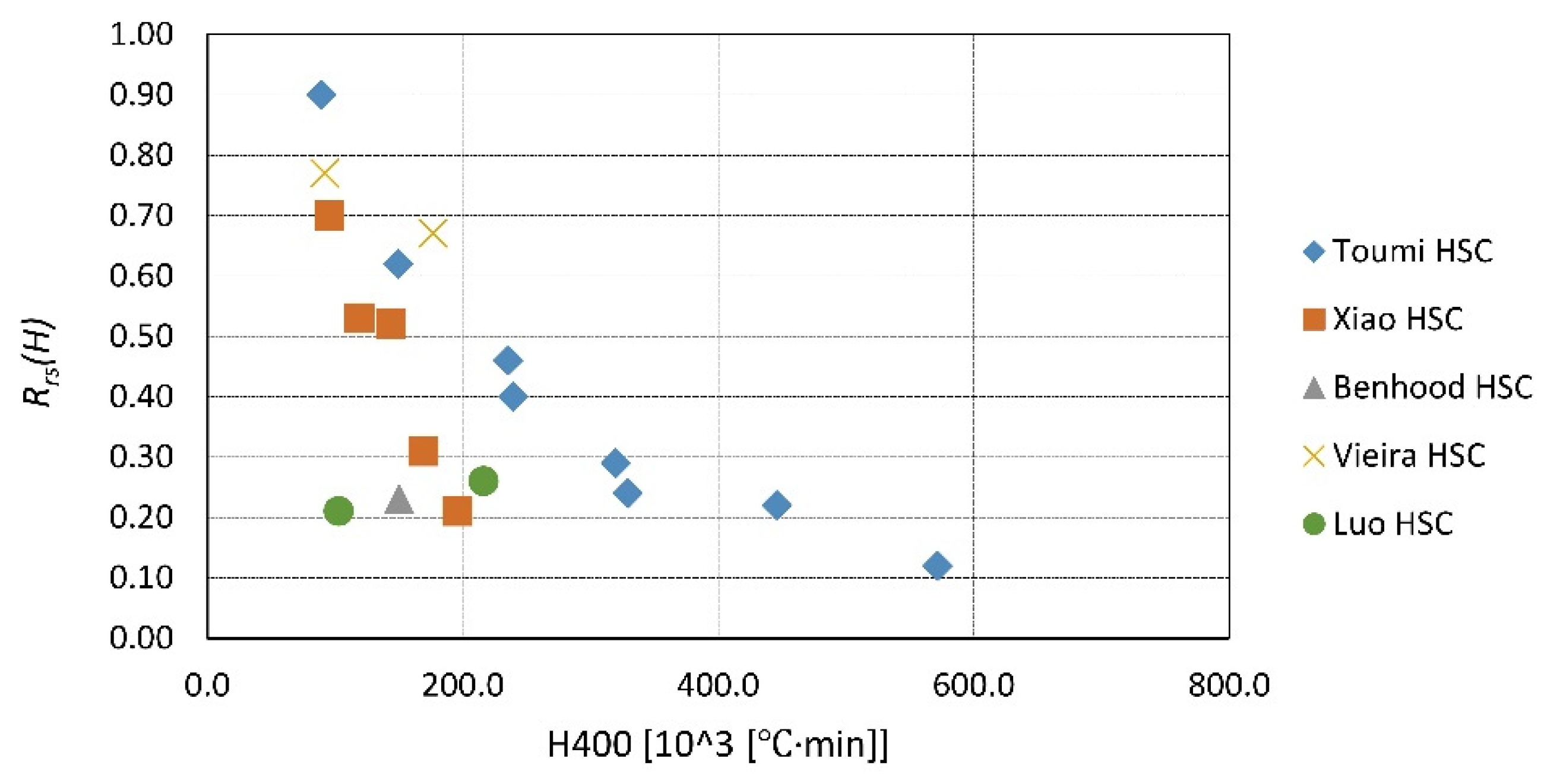 Materials 14 04719 g025
