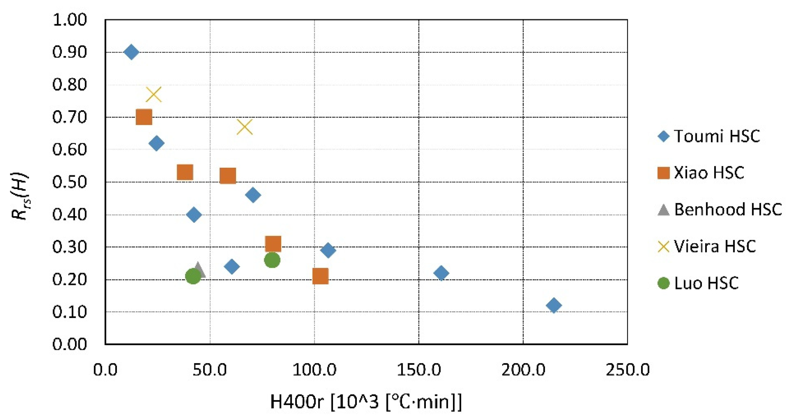 Materials 14 04719 g026