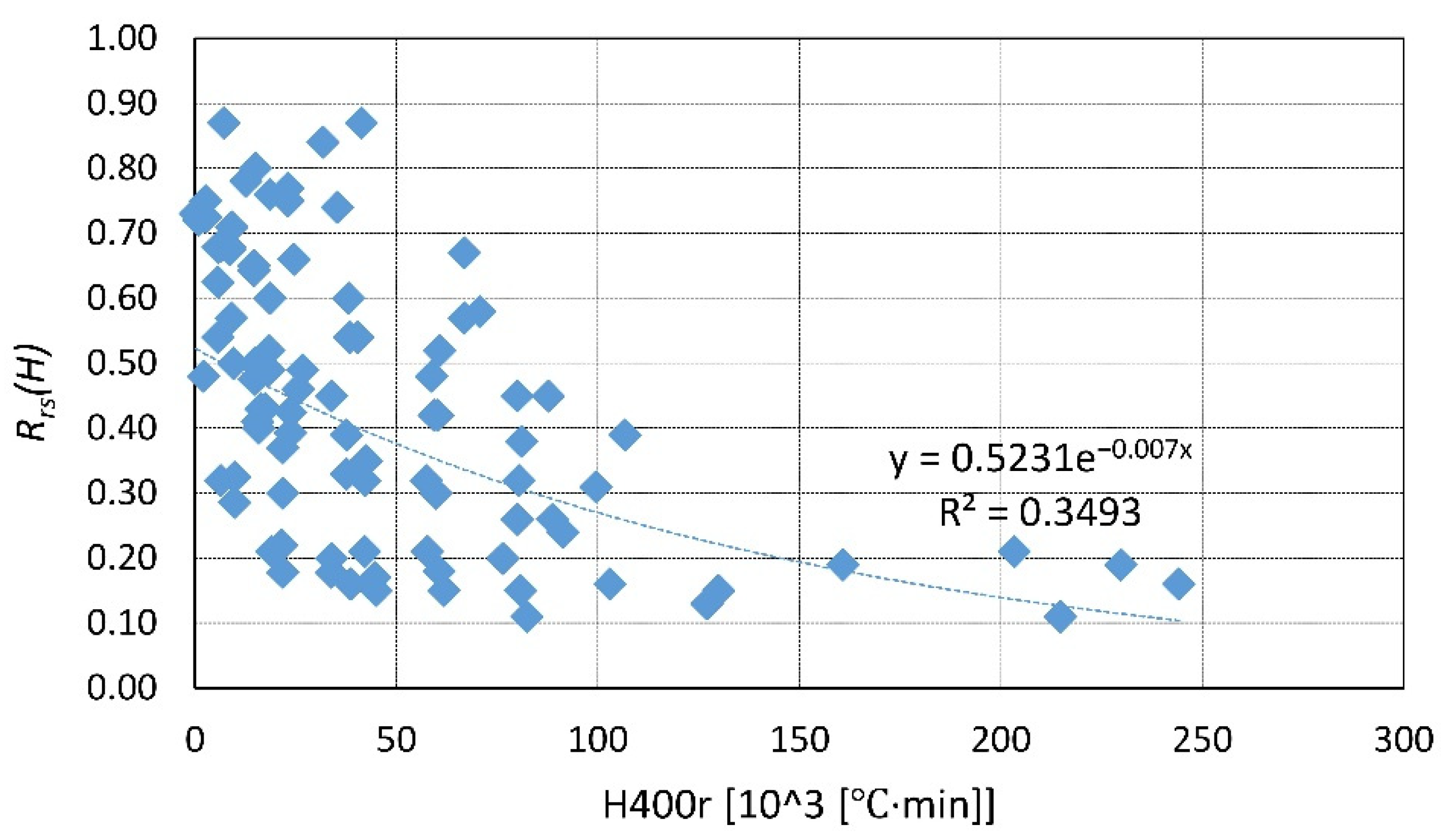 Materials 14 04719 g028