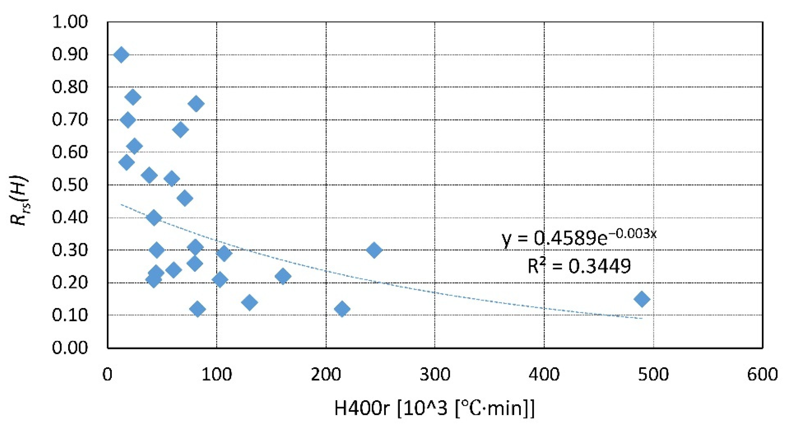 Materials 14 04719 g030