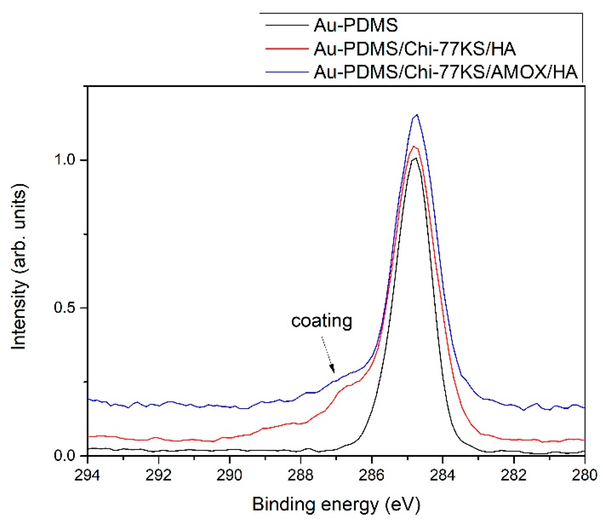 Materials 14 04720 g005