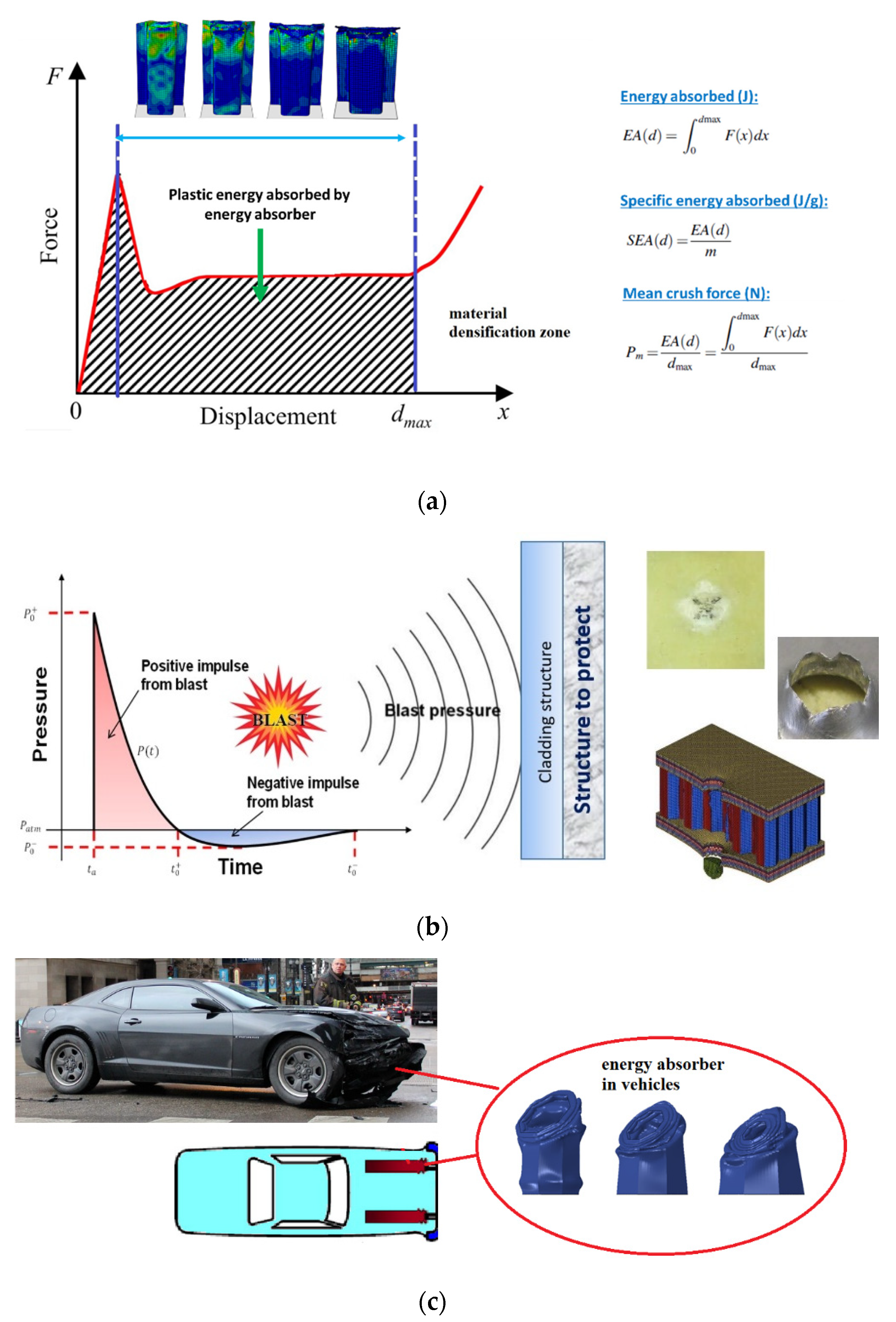 Materials | Free Full-Text | Sandwich Structures for Energy