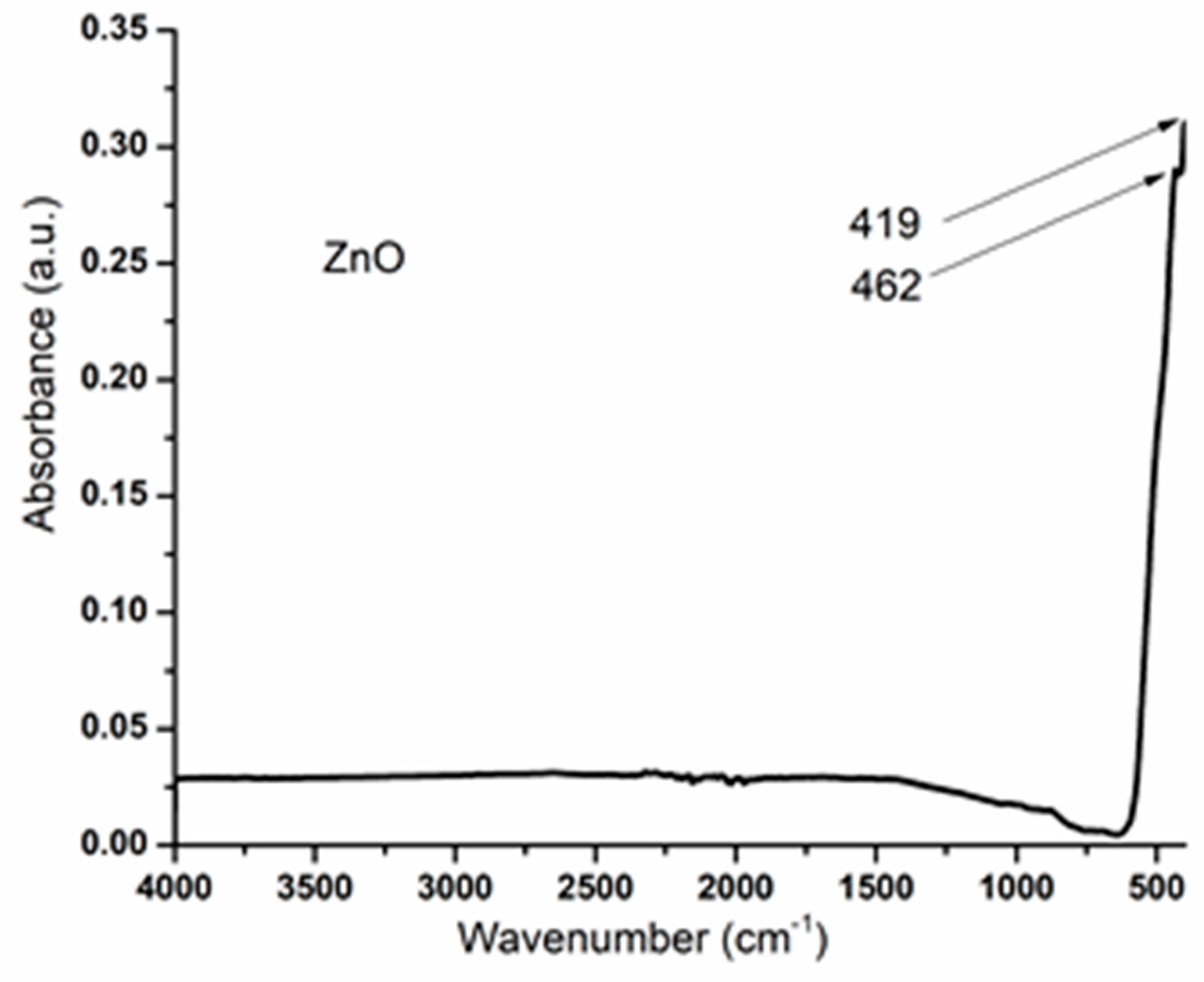 Materials 14 04747 g003