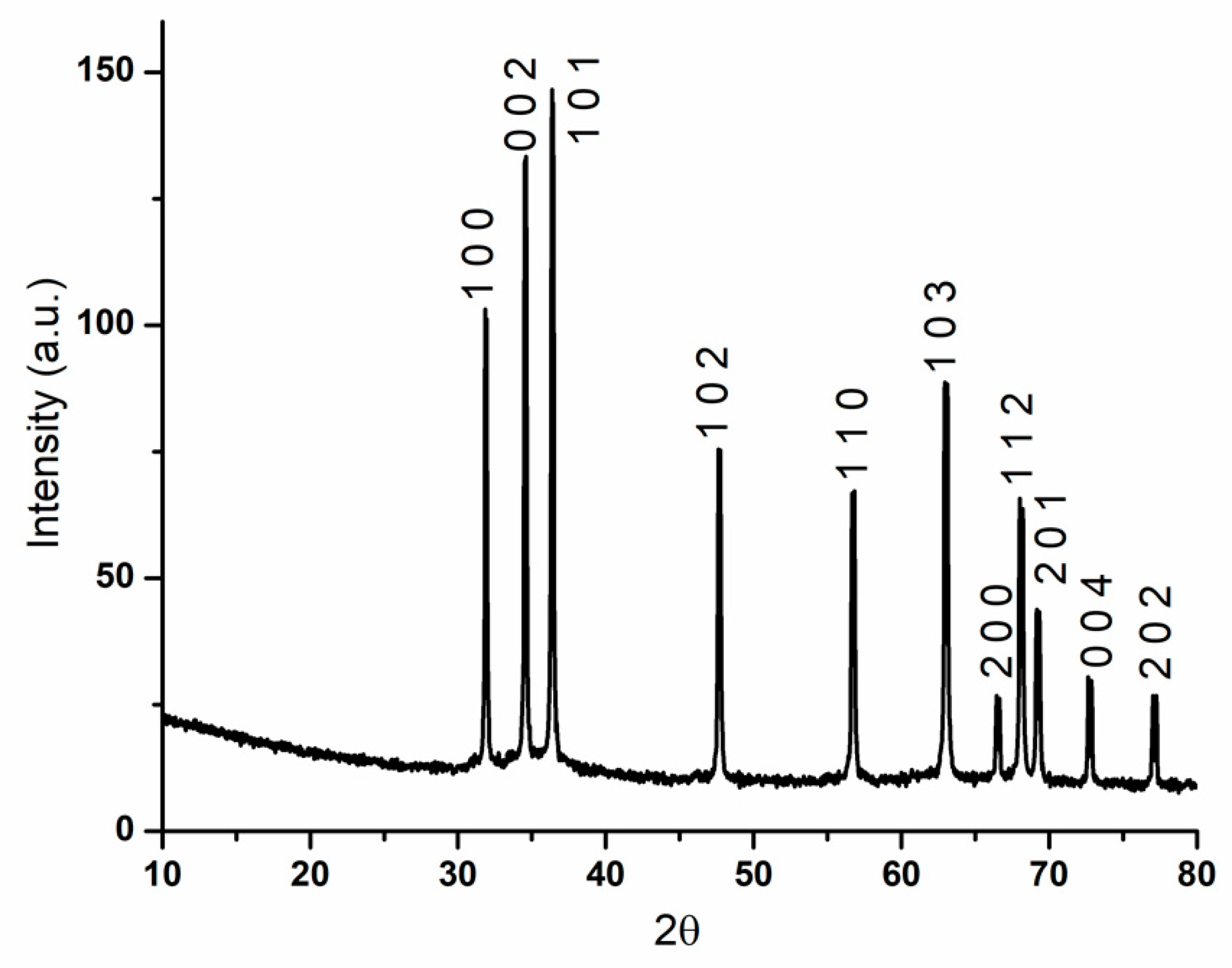 Materials 14 04747 g004