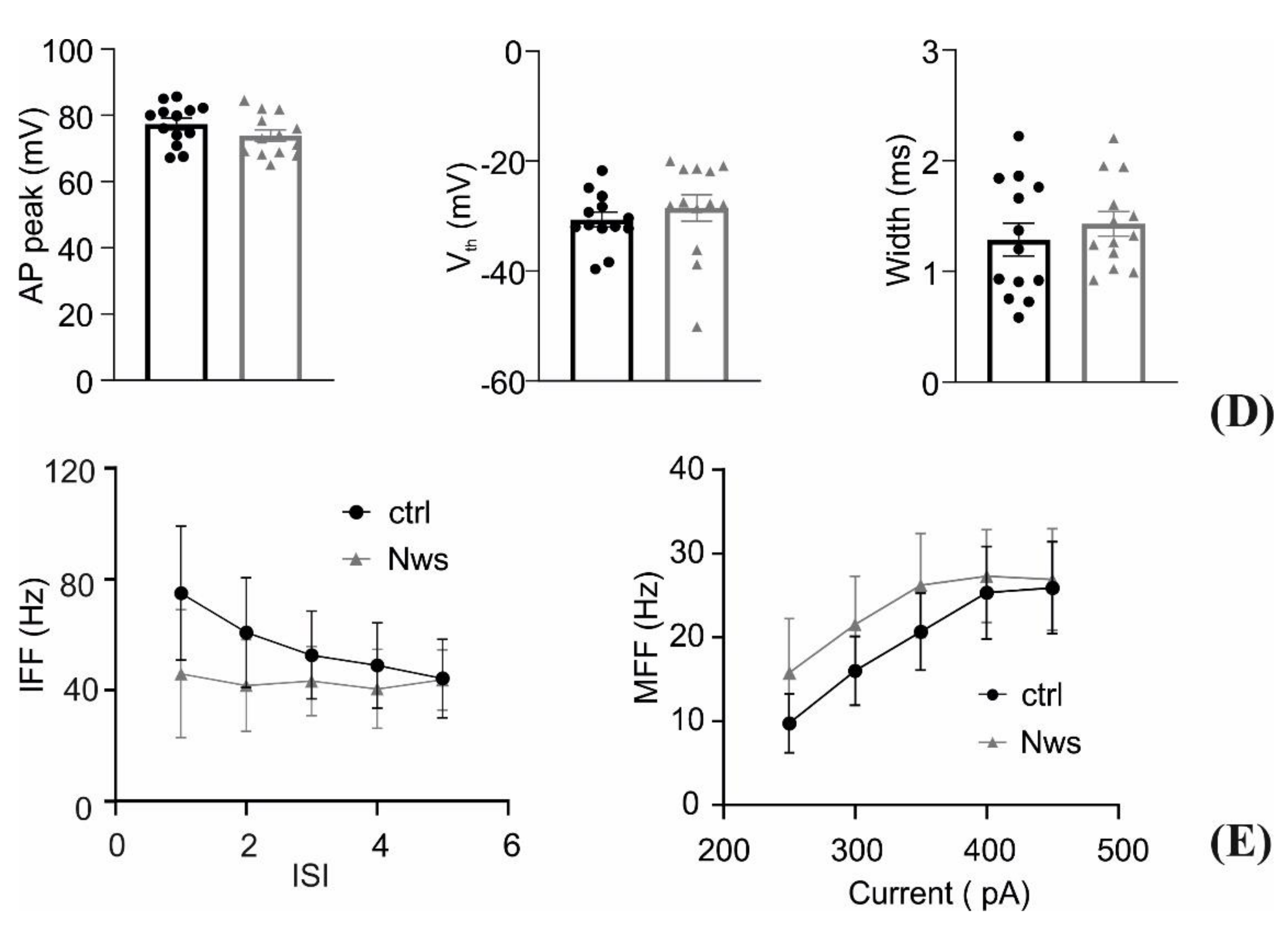 Materials 14 04761 g008b