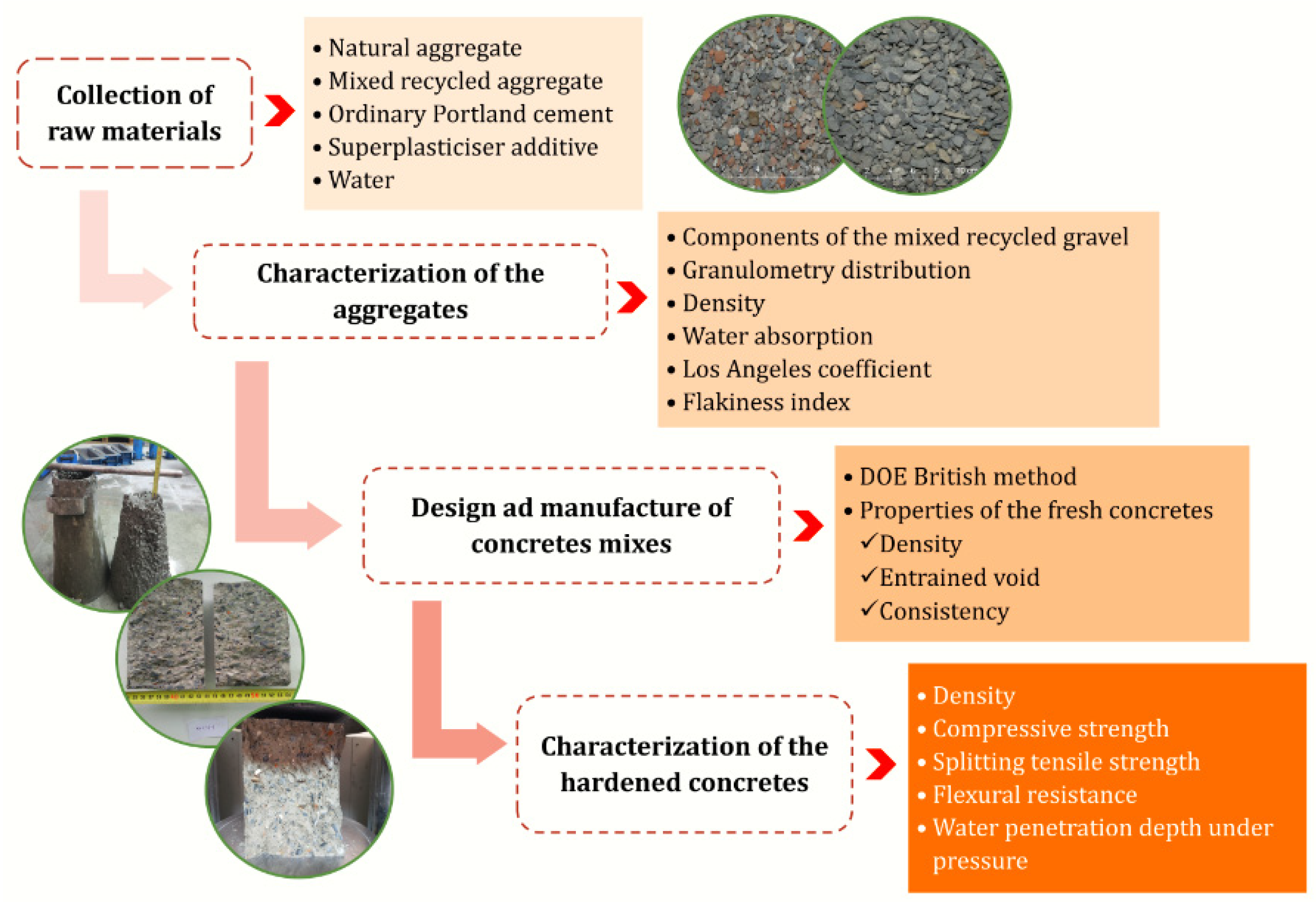 Materials 14 04762 g003