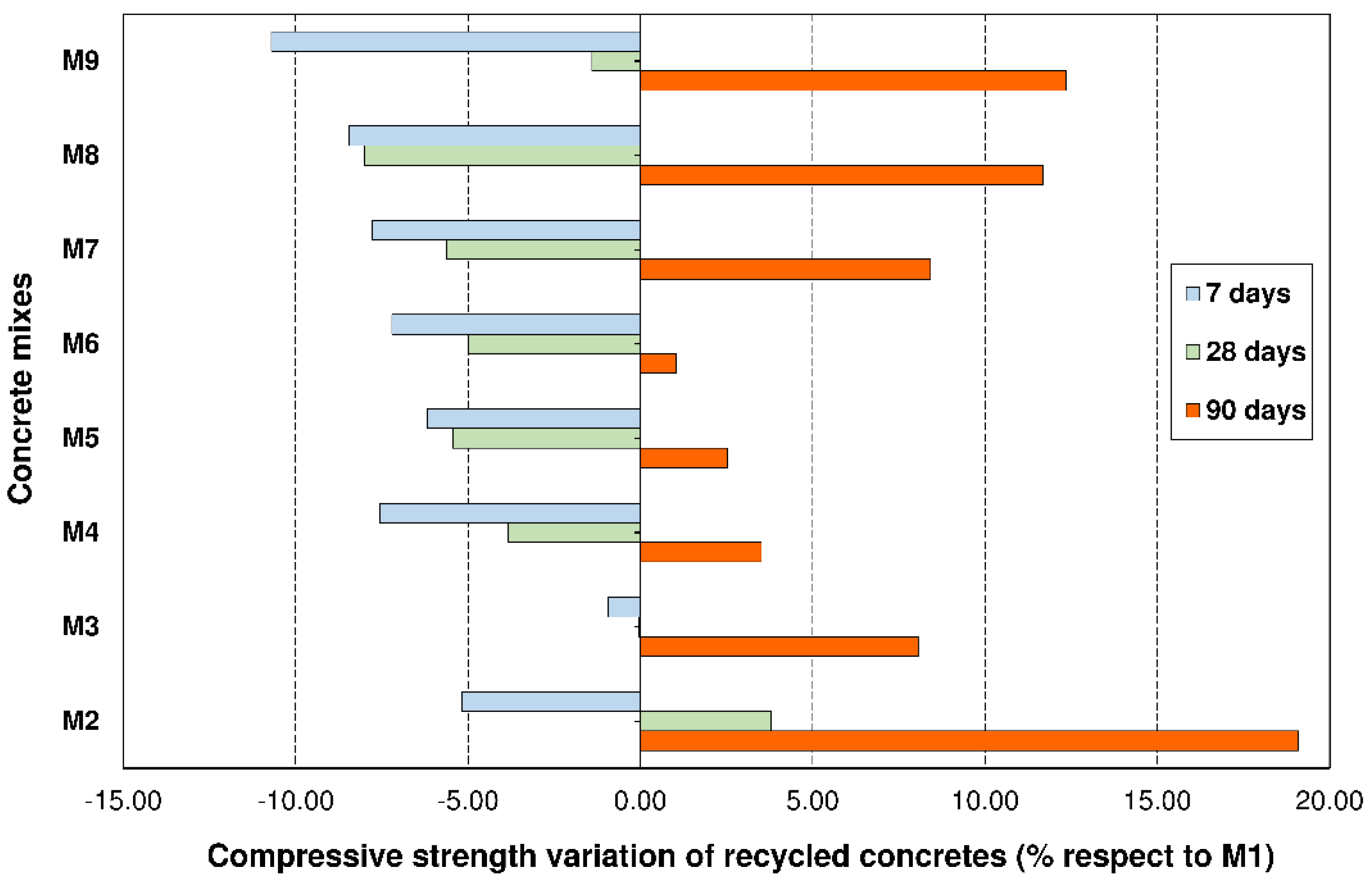 Materials 14 04762 g006