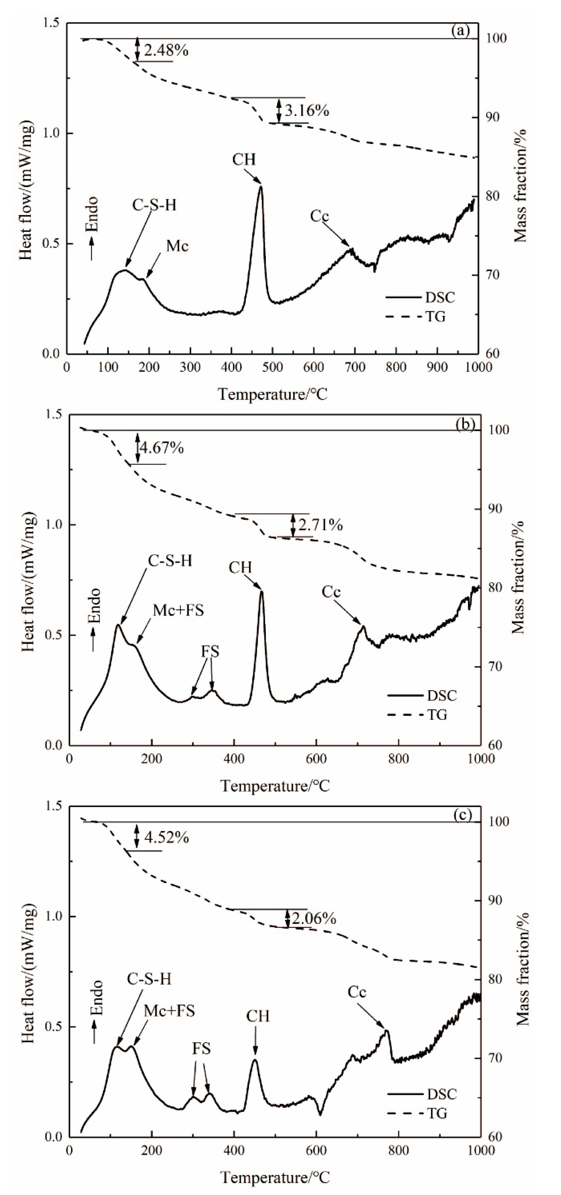 Materials 14 04794 g004