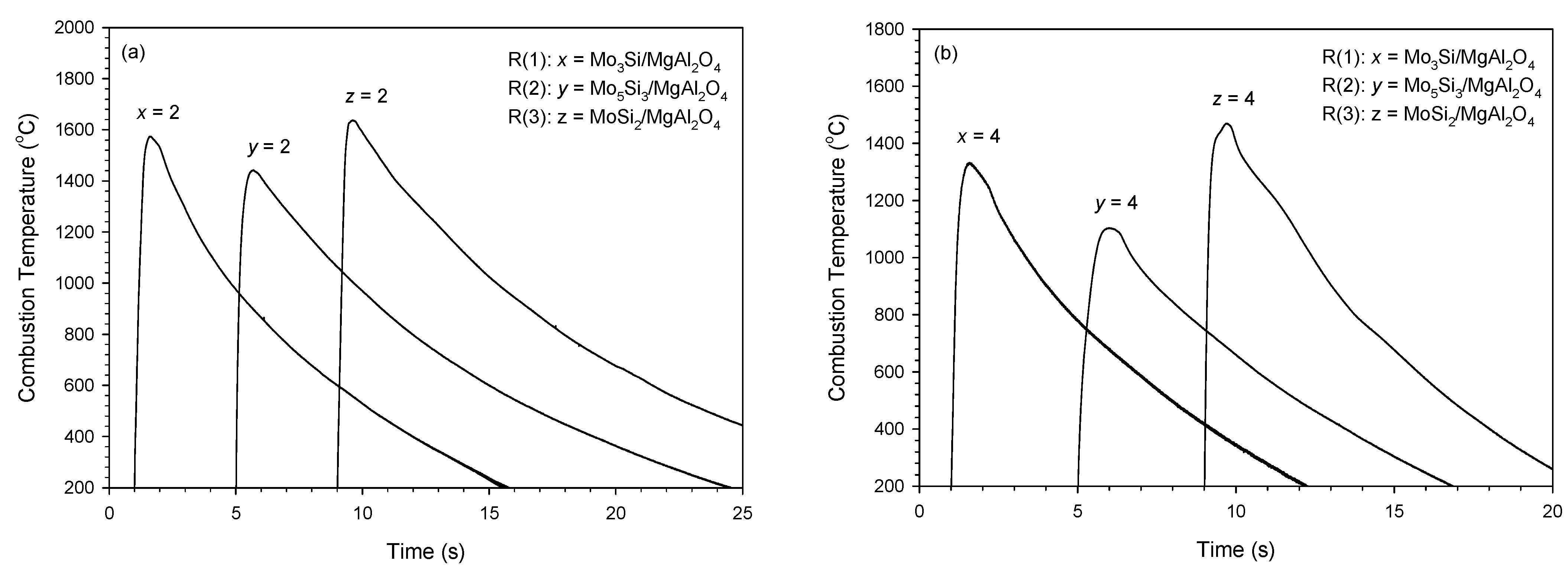 Materials 14 04800 g004