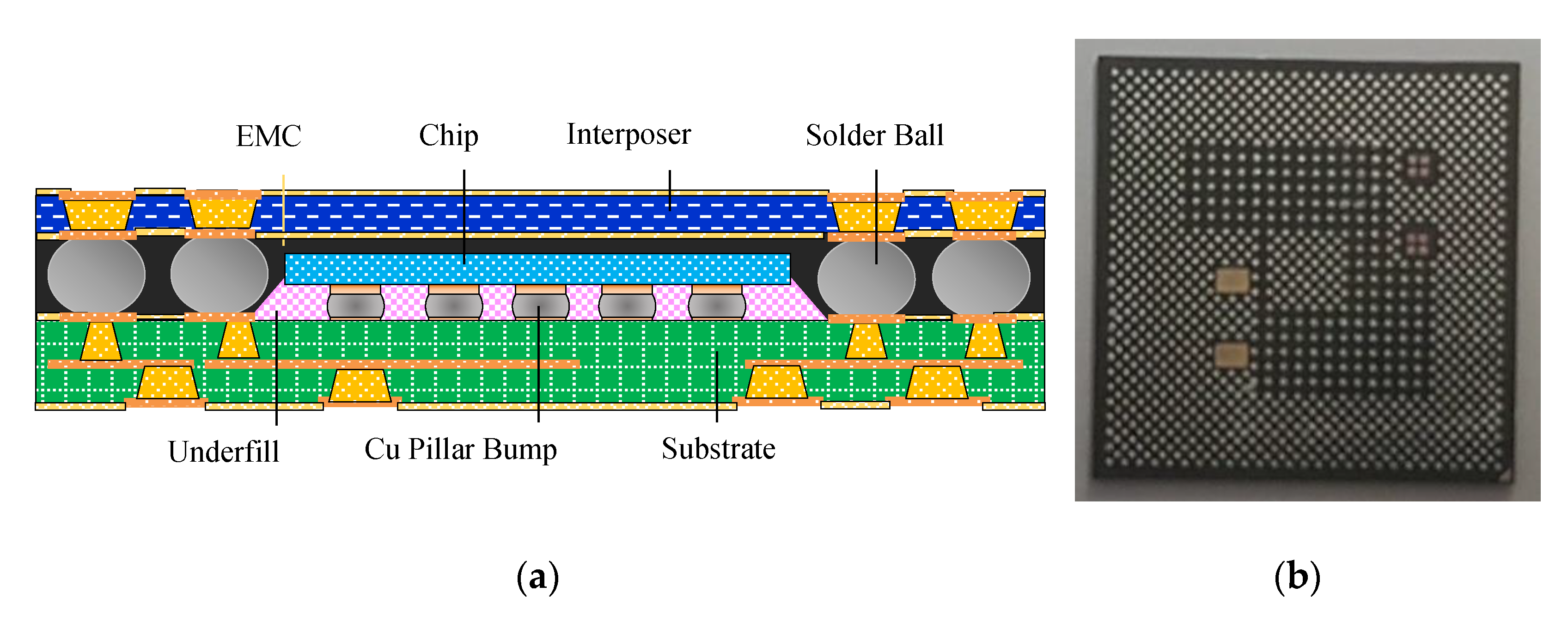 Materials | Free Full-Text | Theoretical And Experimental Investigation ...