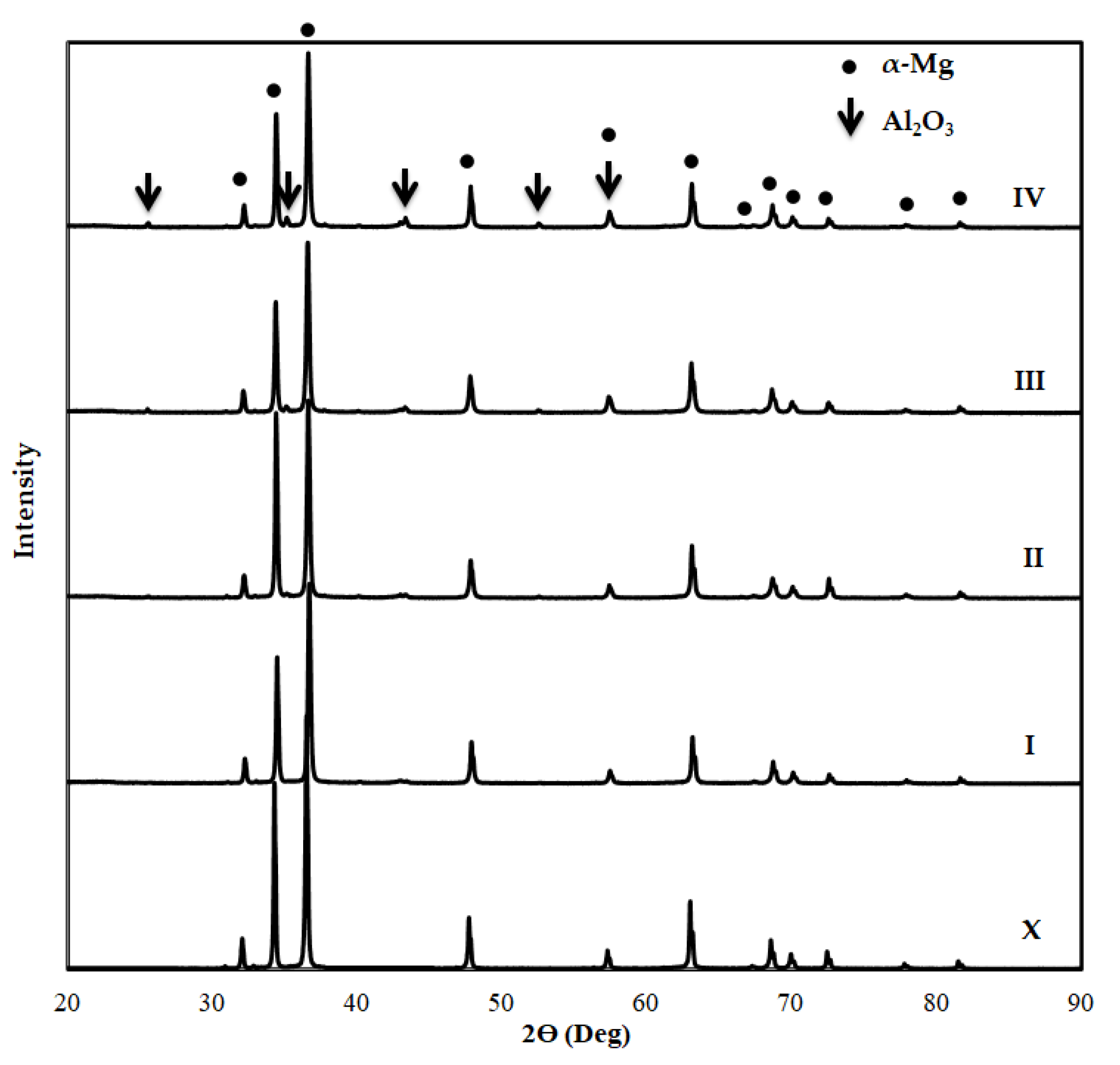 Materials 14 04819 g005