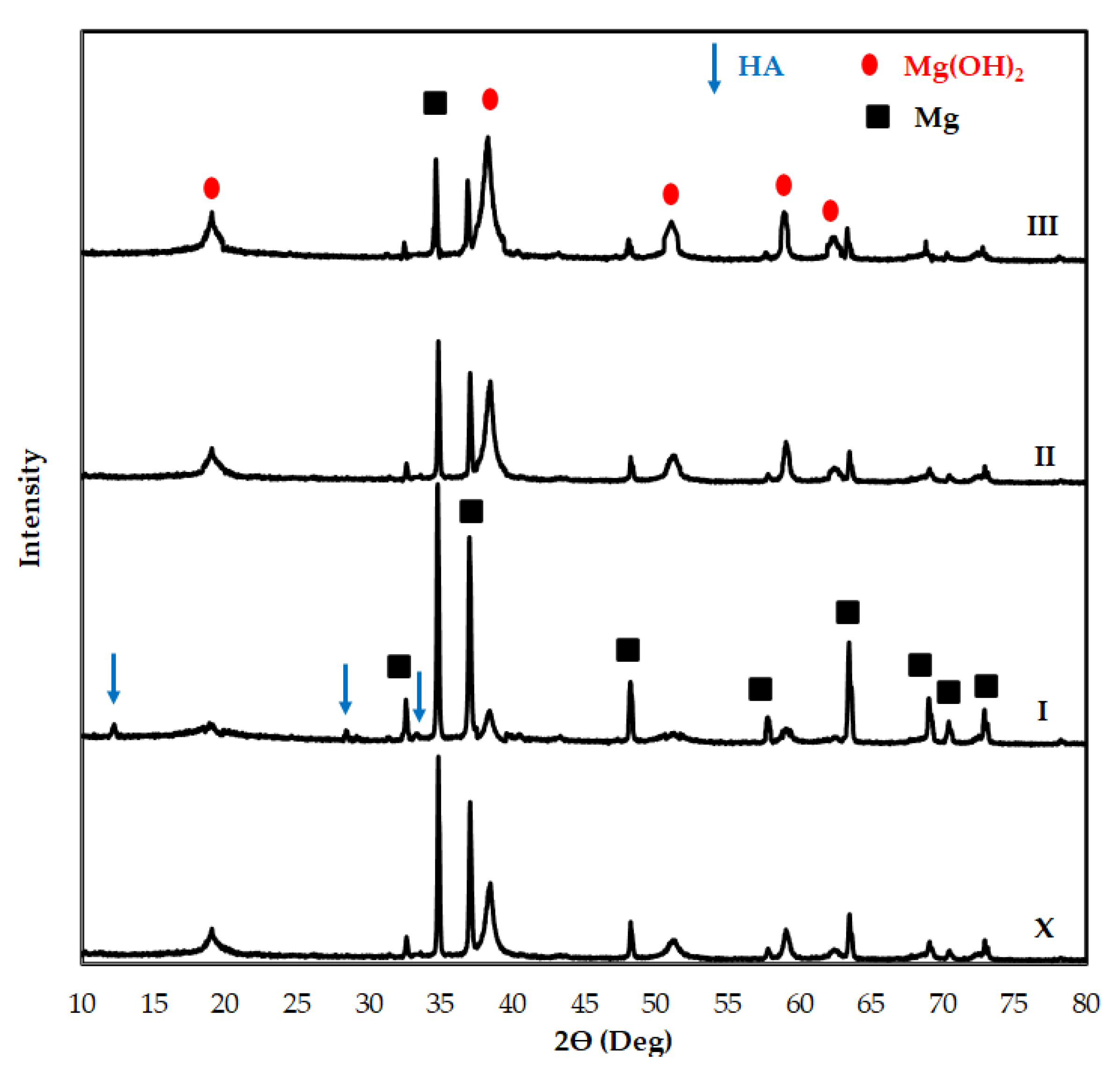 Materials 14 04819 g008